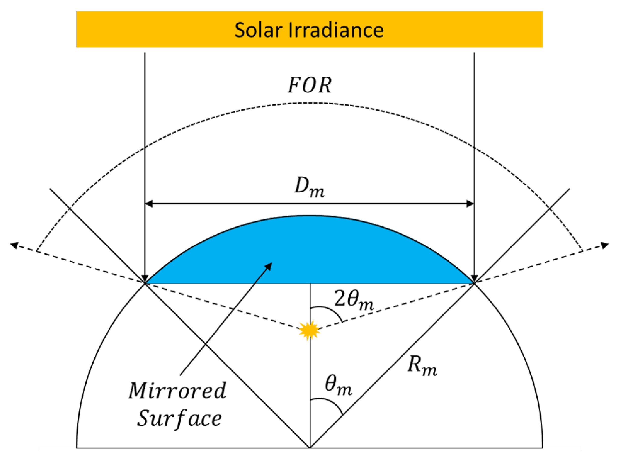 Sensors 23 04333 g007 Sensors 23 04333 g007