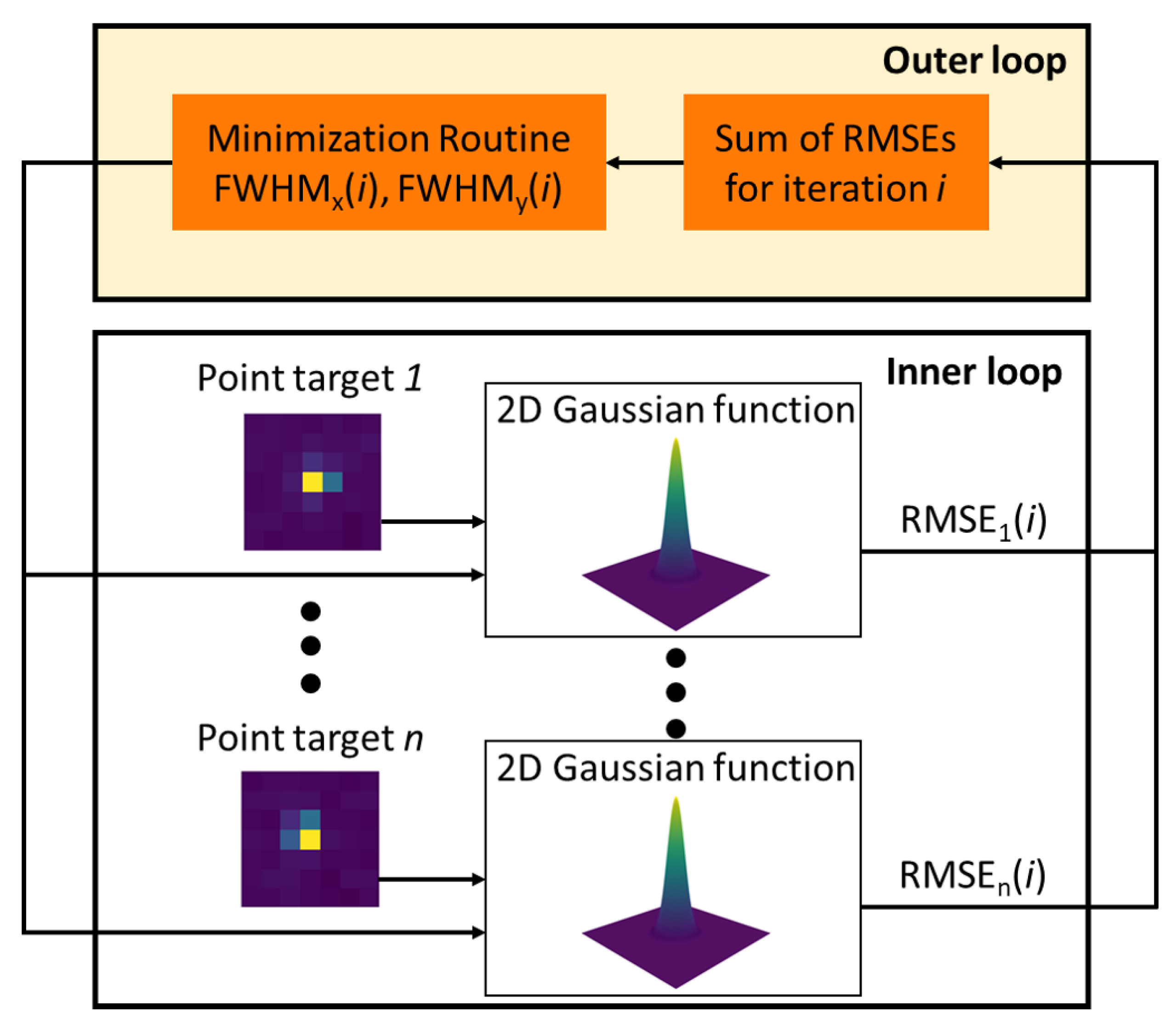 Sensors 23 04333 g008 Sensors 23 04333 g008