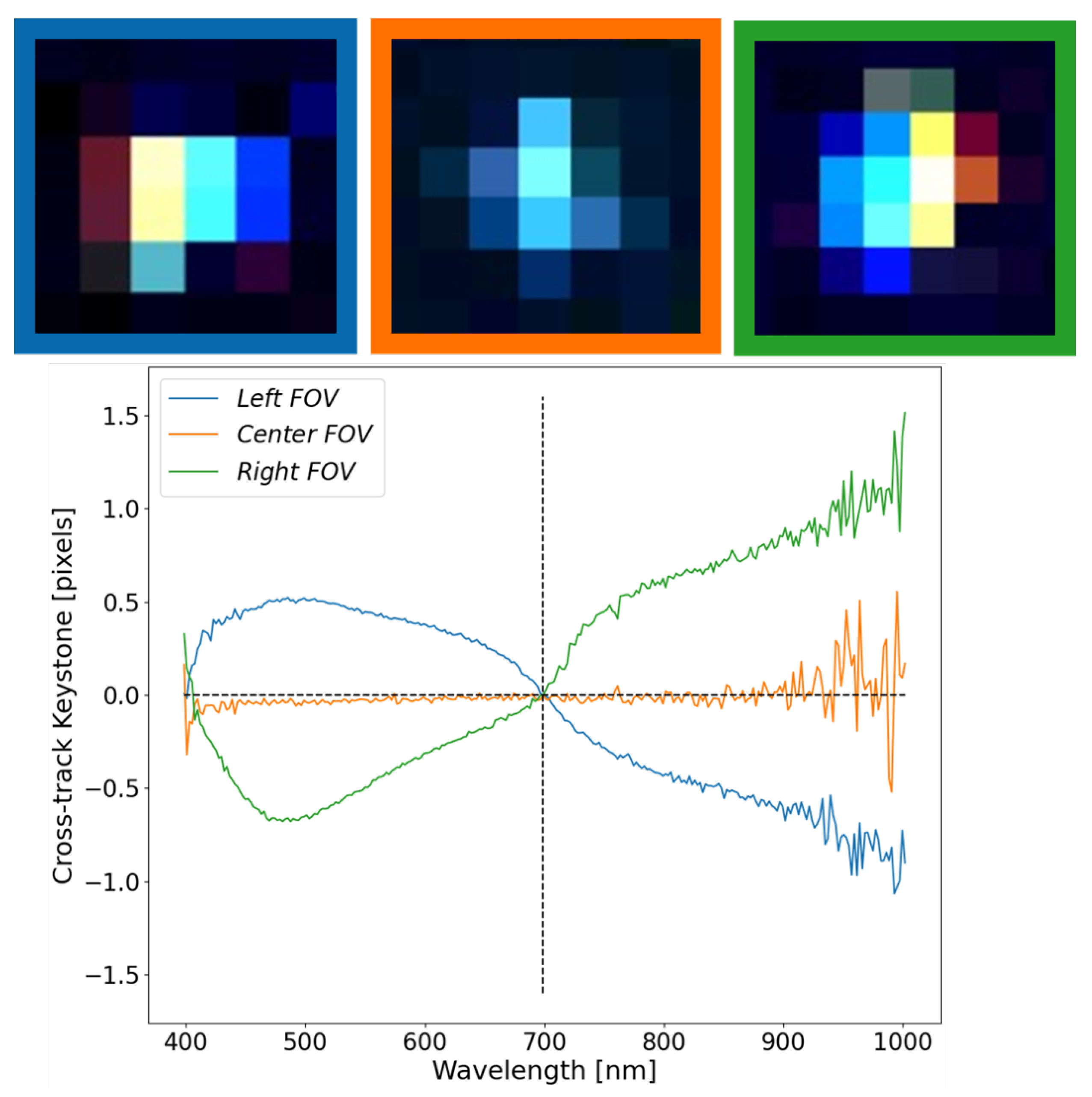Sensors 23 04333 g010 Sensors 23 04333 g010