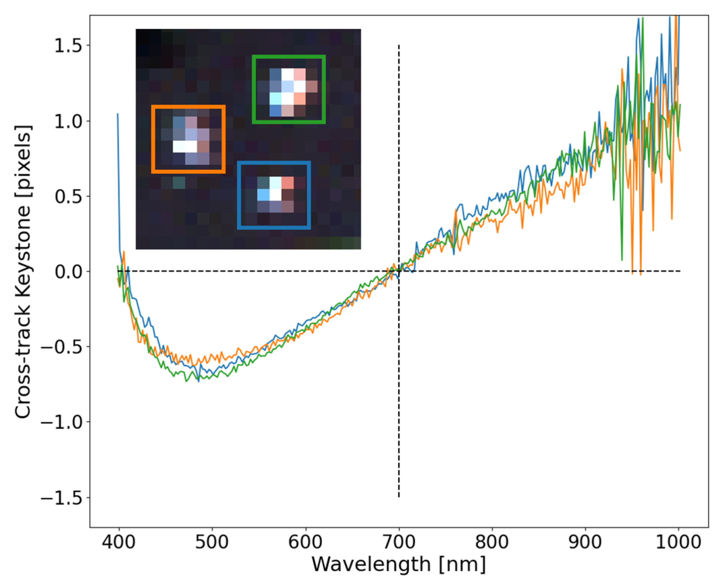 Sensors 23 04333 g011 Sensors 23 04333 g011