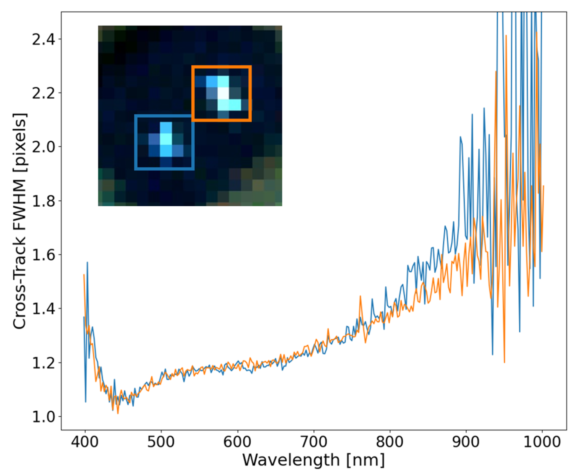 Sensors 23 04333 g013 Sensors 23 04333 g013