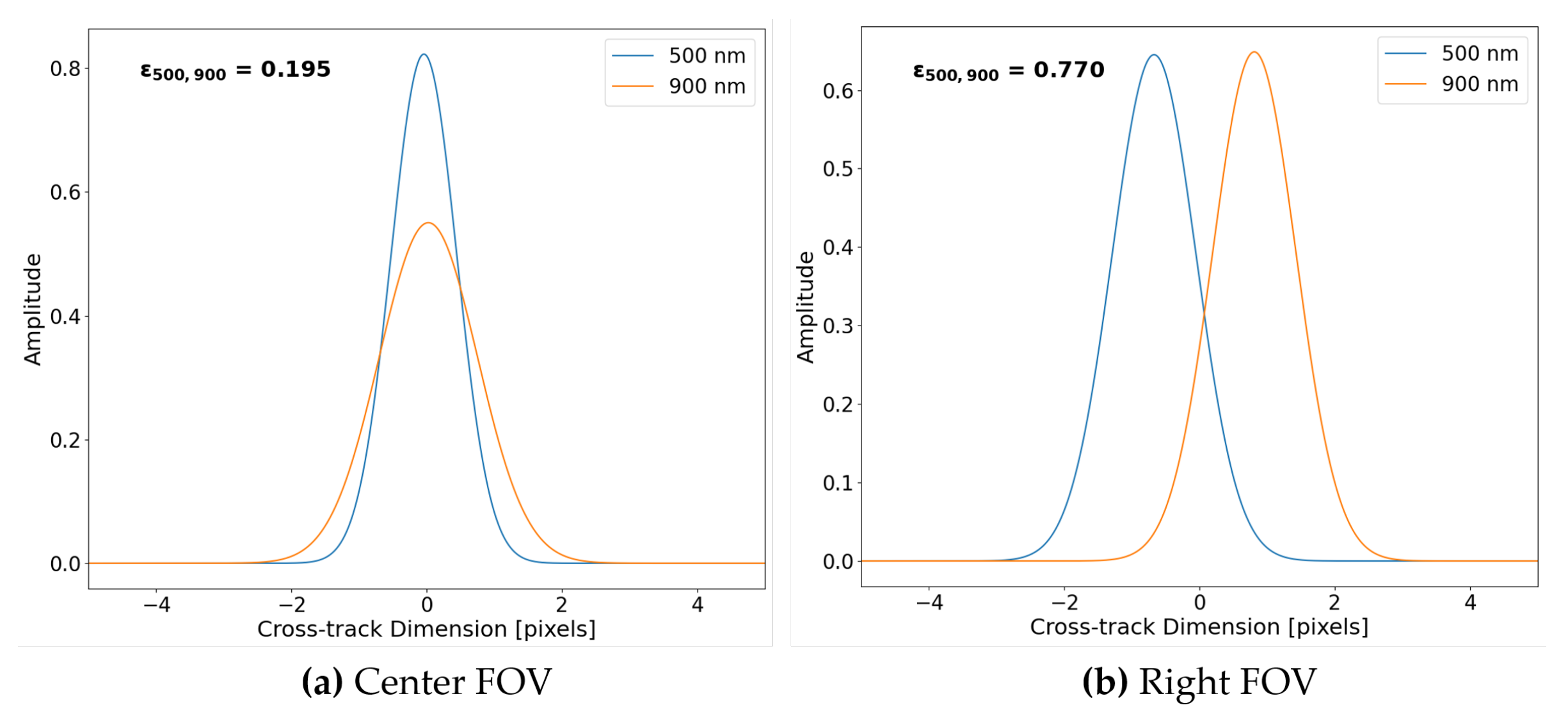 Sensors 23 04333 g015 Sensors 23 04333 g015