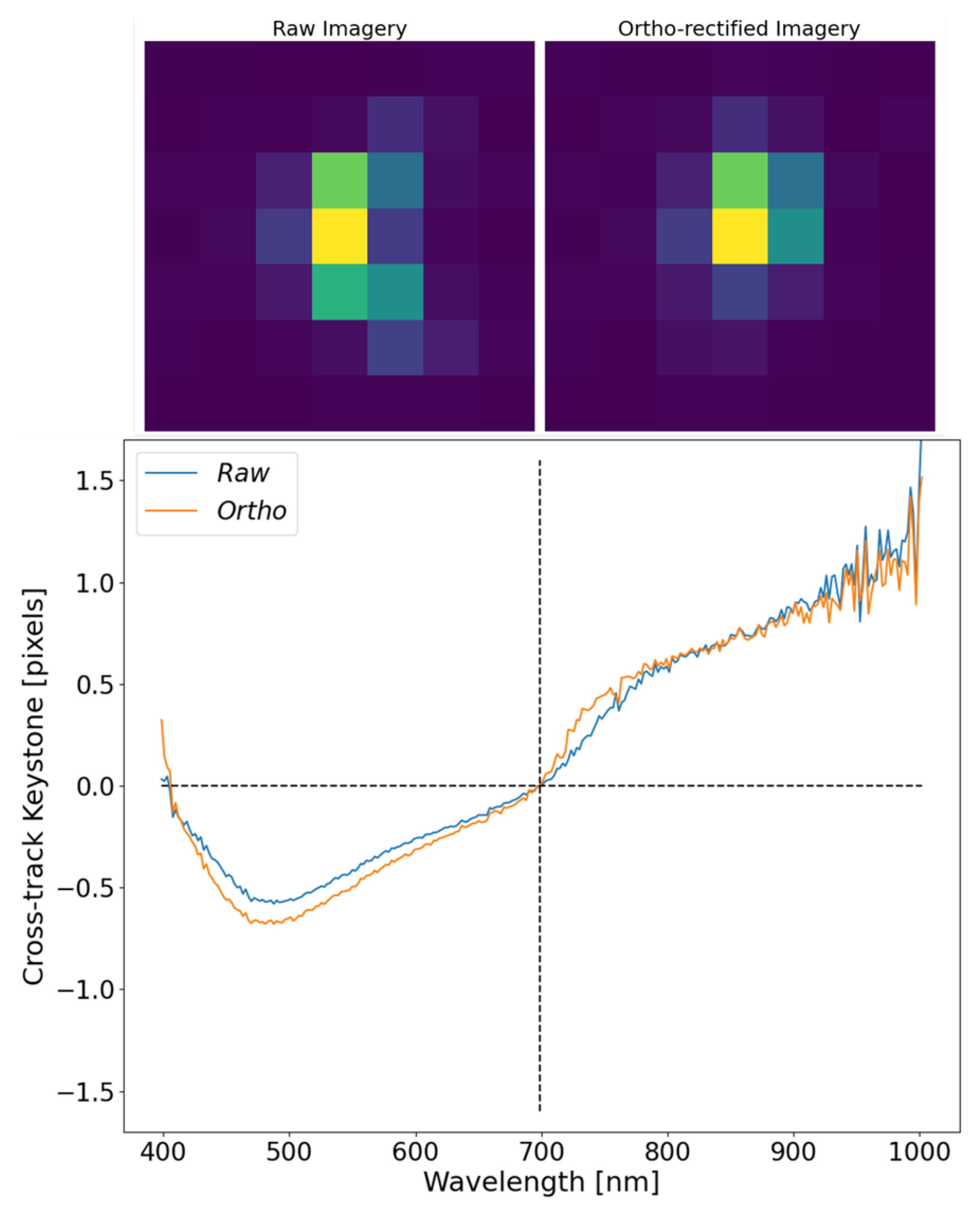 Sensors 23 04333 g016 Sensors 23 04333 g016