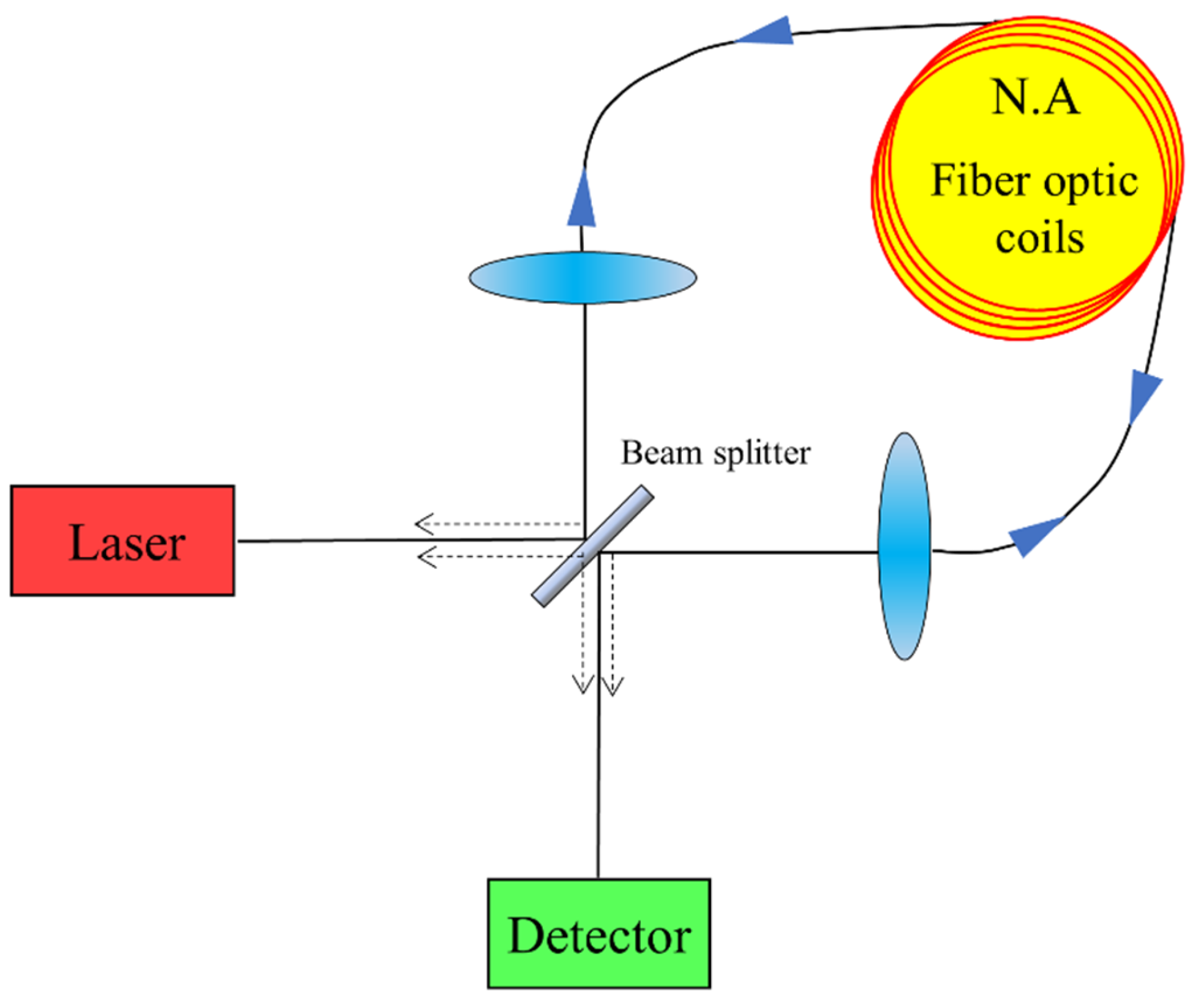 Fiber Optic Sensing Technology and Vision ... Circuit Diagram