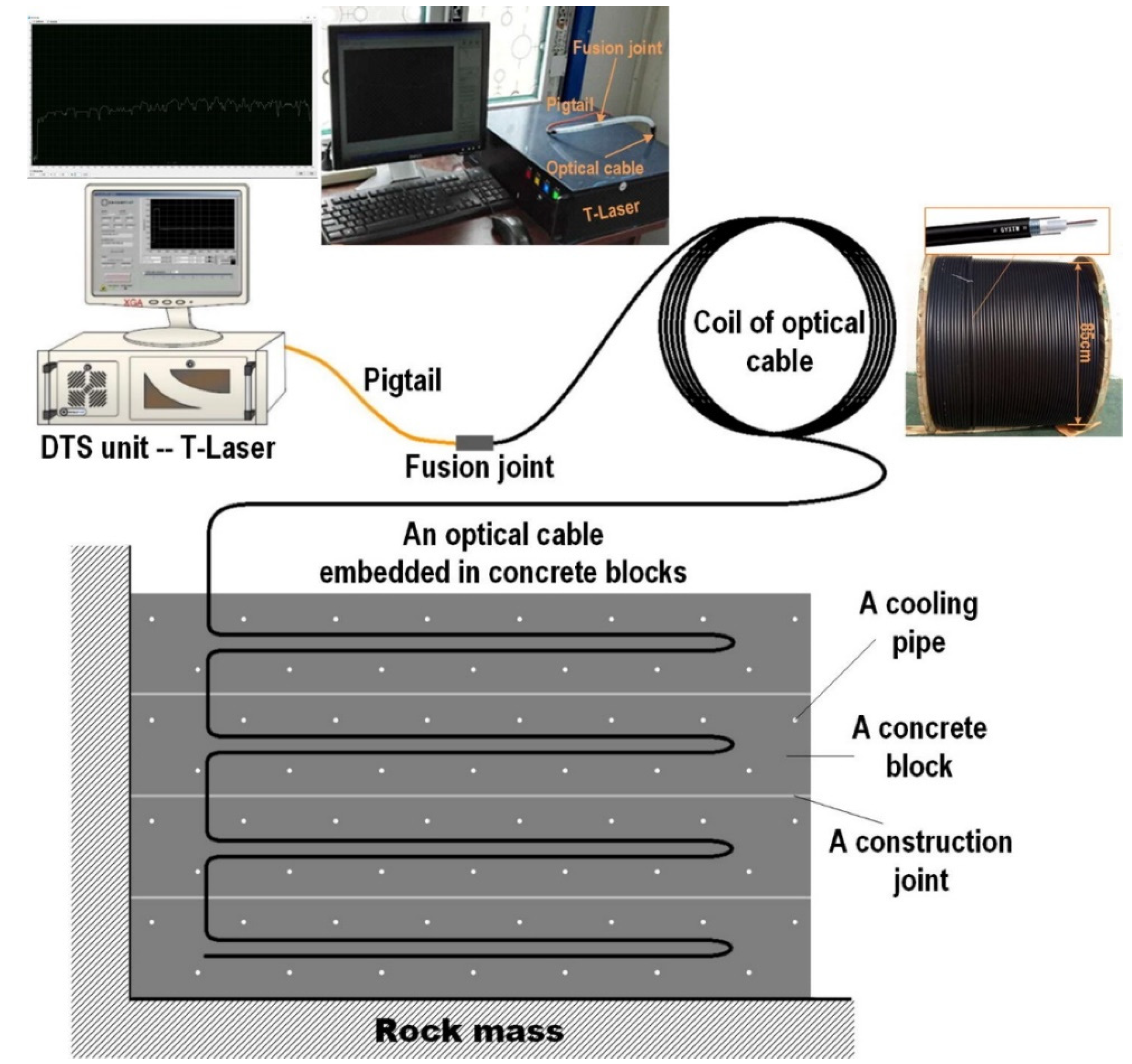 Fiber Optic Sensing Technology and Vision ... Circuit Diagram