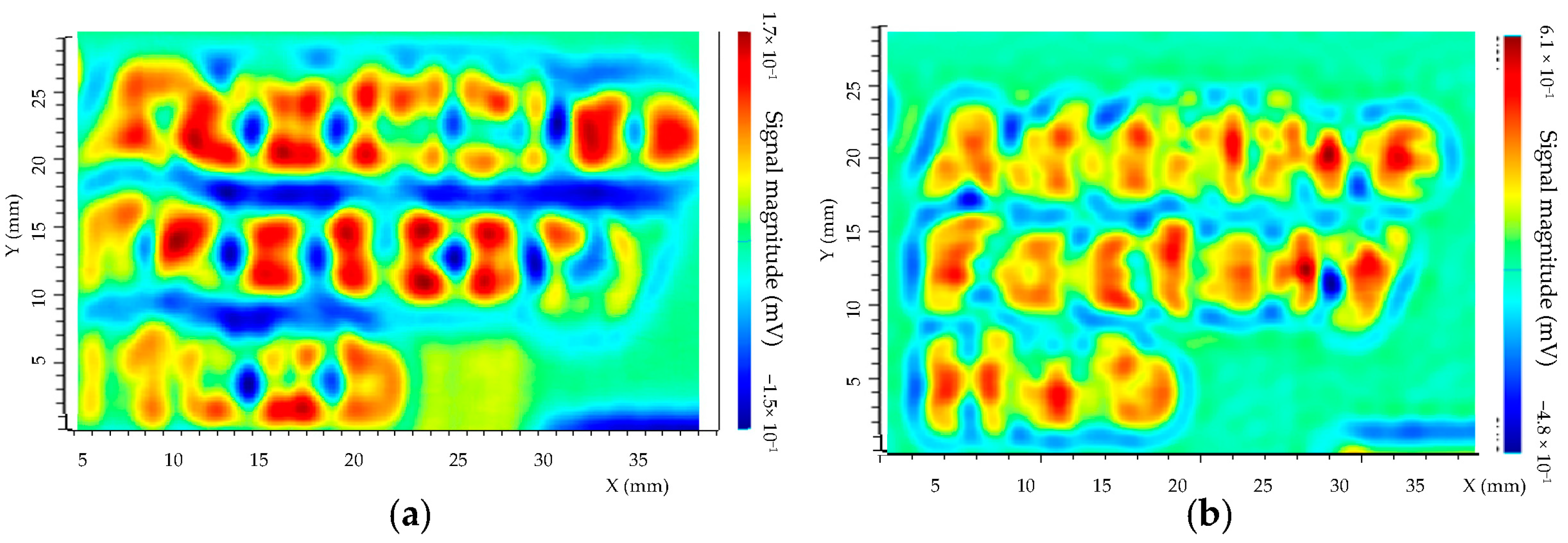 Sensors Free FullText Eddy Current Sensors Optimization for Defect