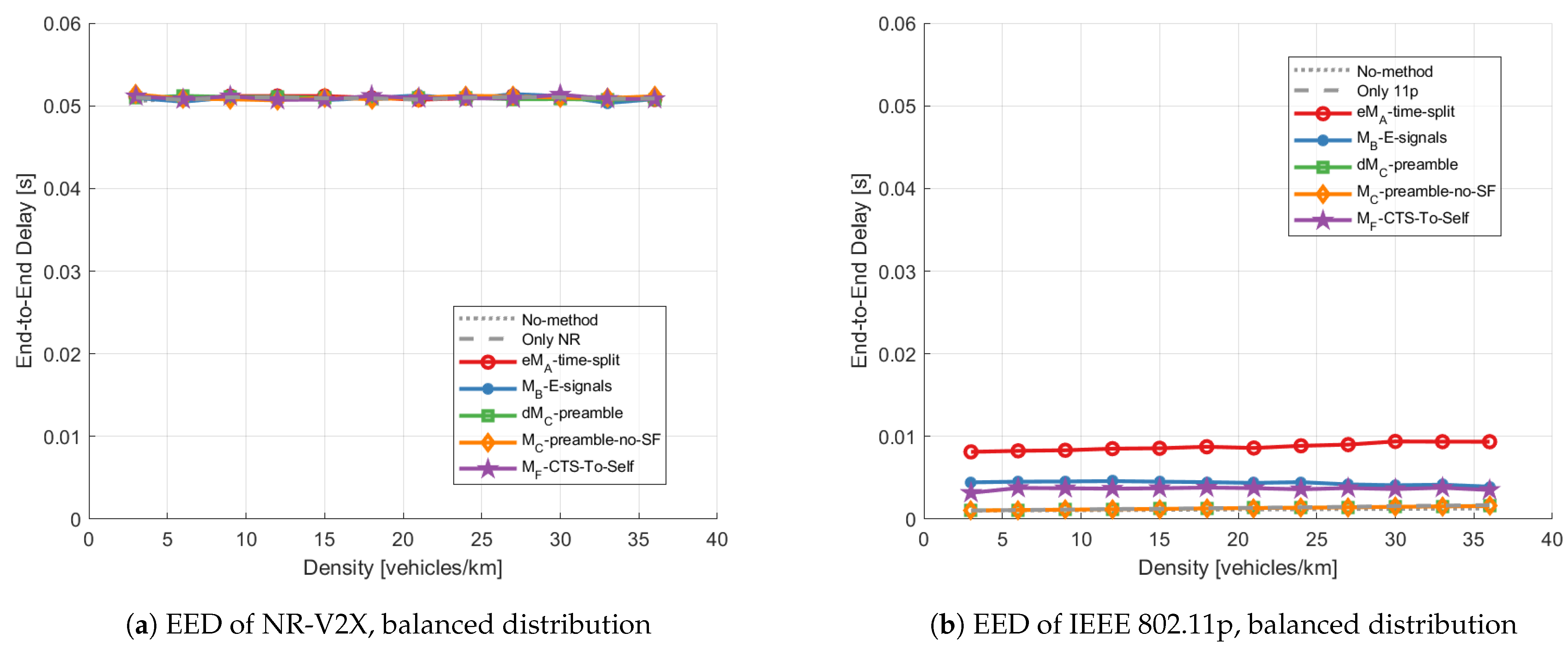 Sensors 23 04337 g011 Sensors 23 04337 g011