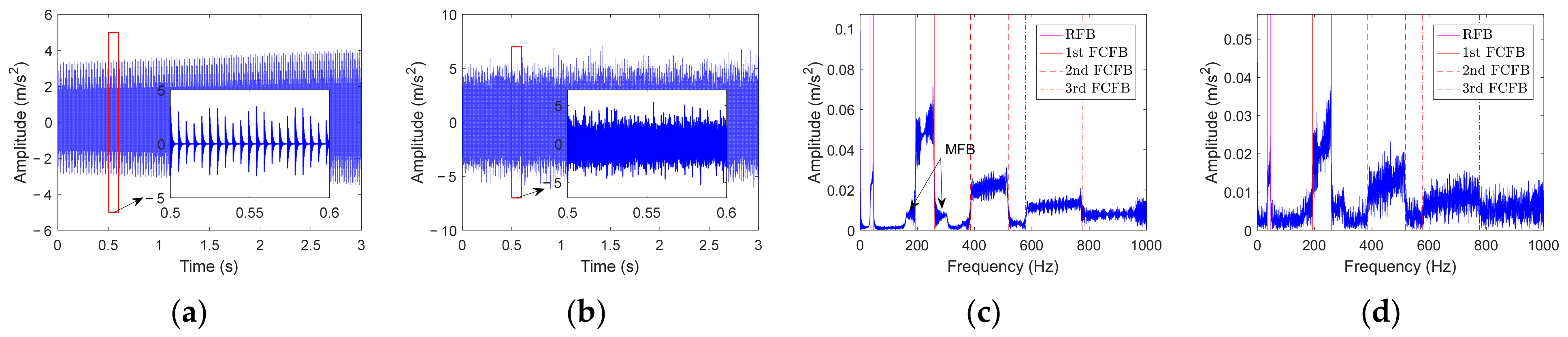 Sensors 23 04338 g002