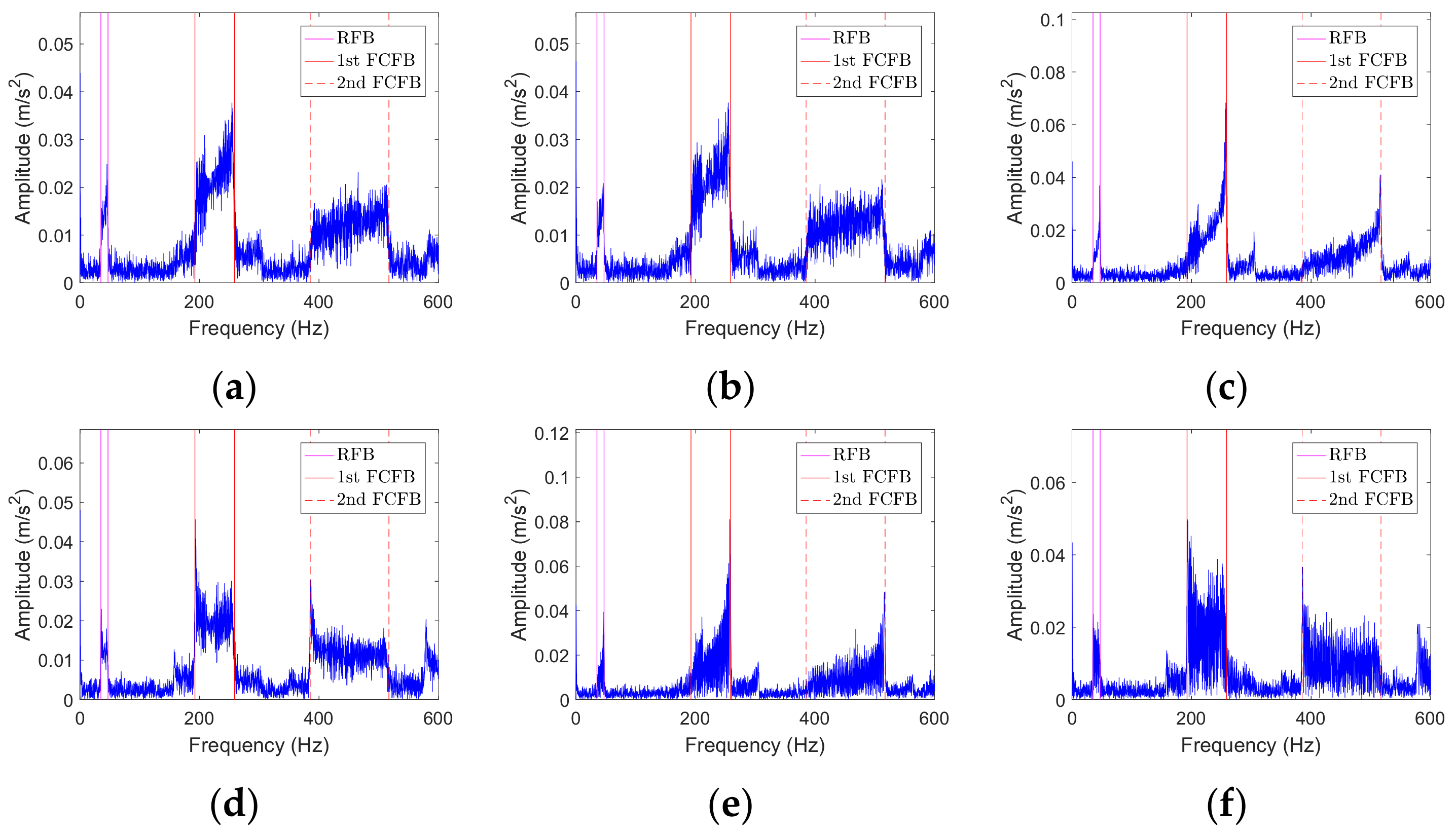 Sensors 23 04338 g003