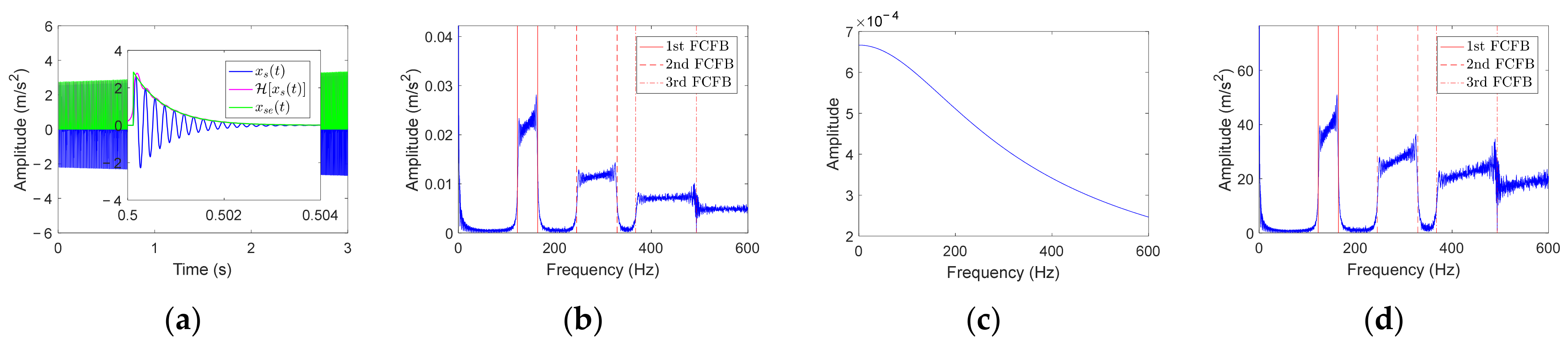 Sensors 23 04338 g006