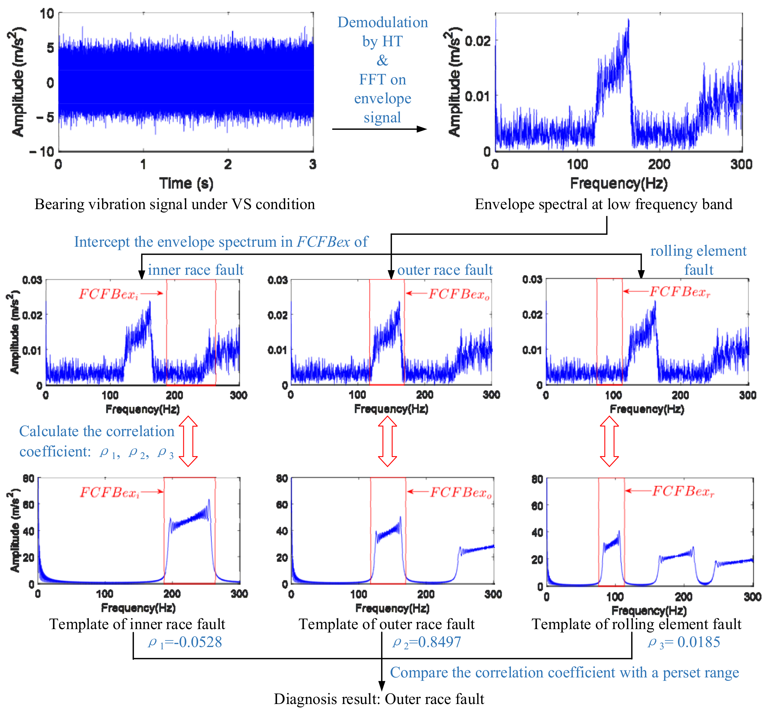 Sensors 23 04338 g007