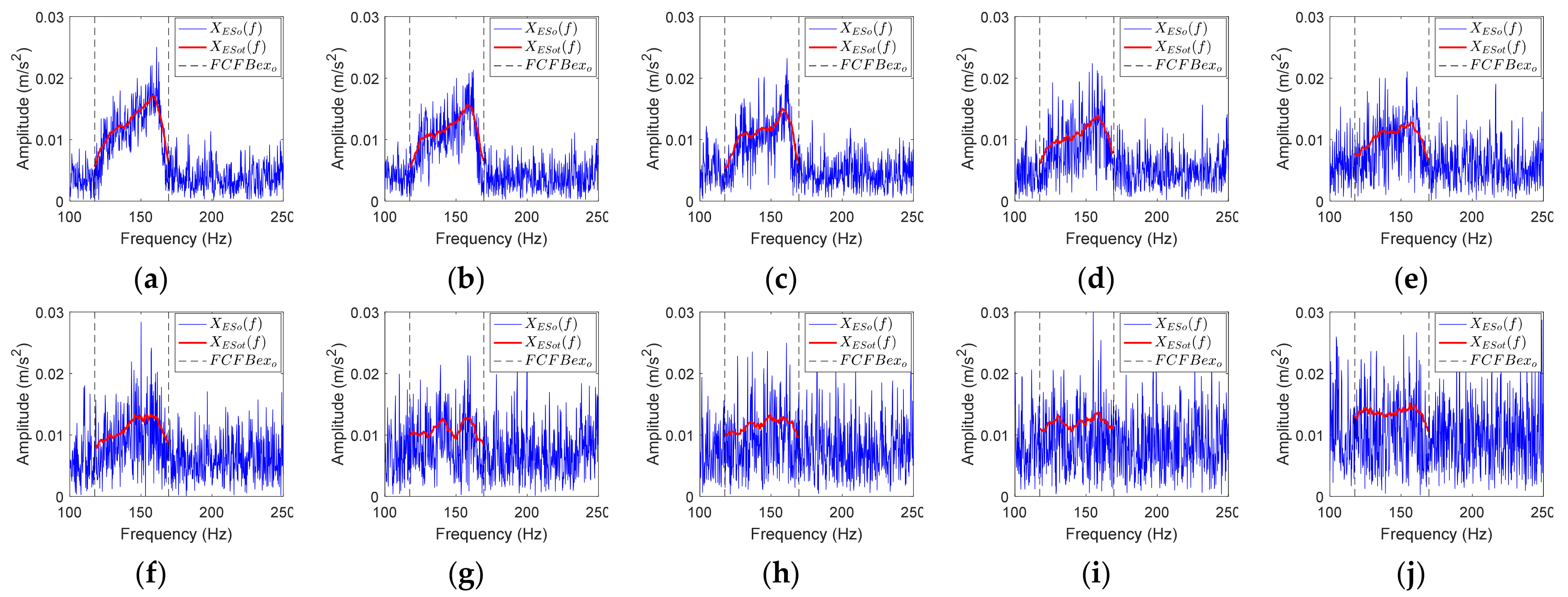 Sensors 23 04338 g008