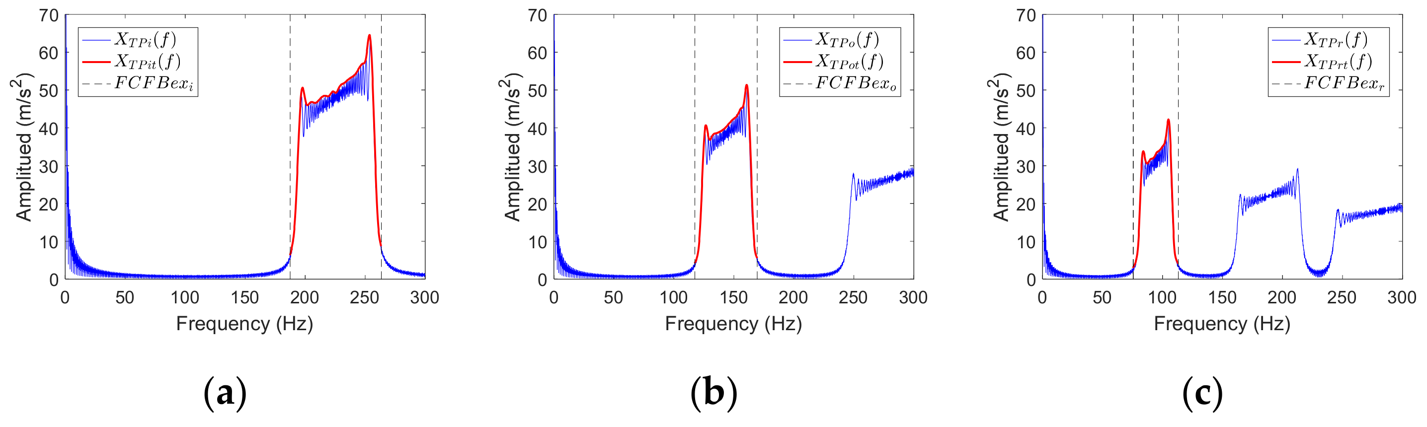 Sensors 23 04338 g009
