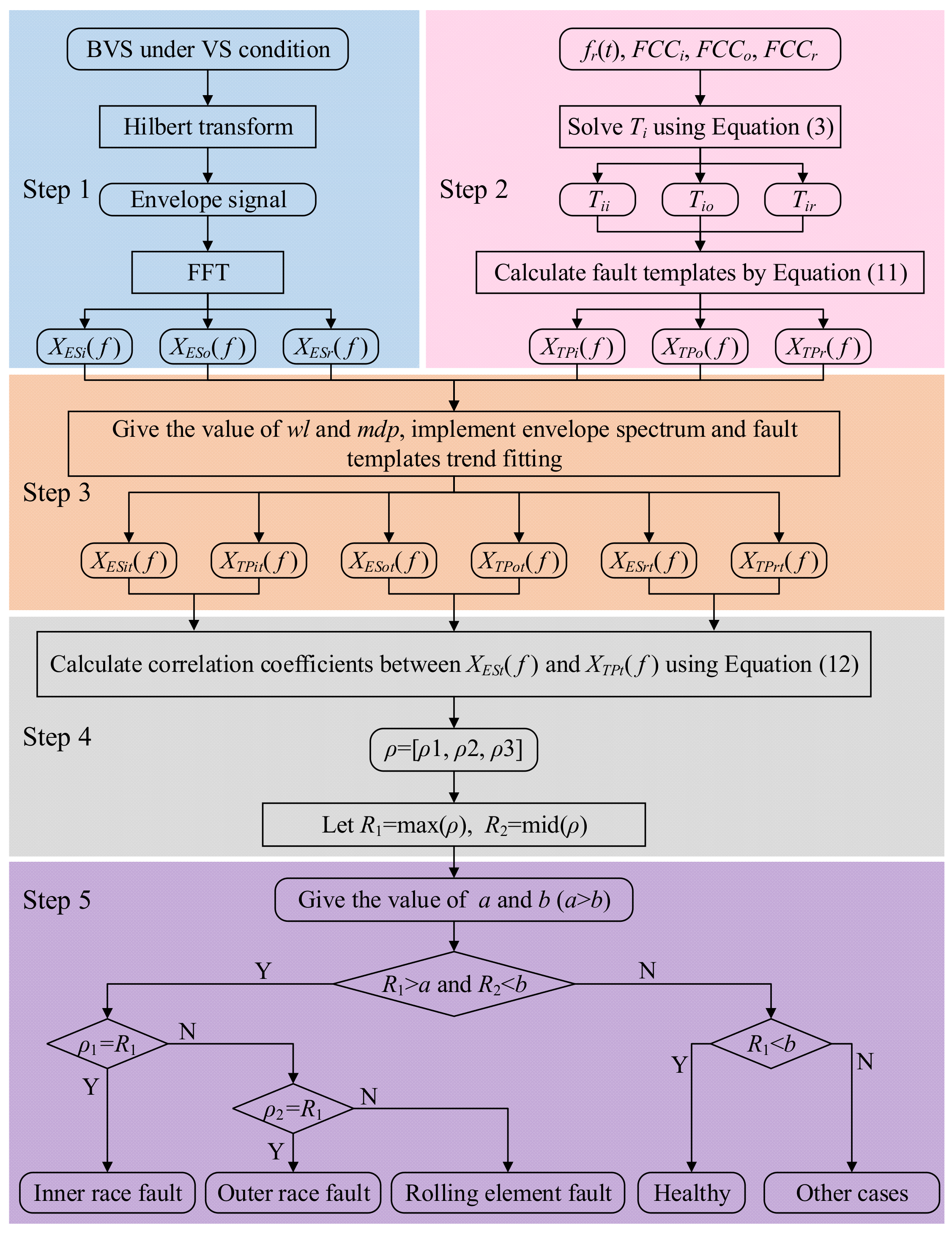 Sensors 23 04338 g010