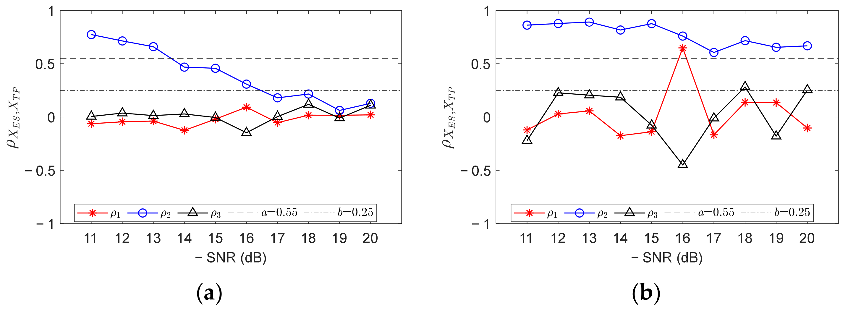 Sensors 23 04338 g011
