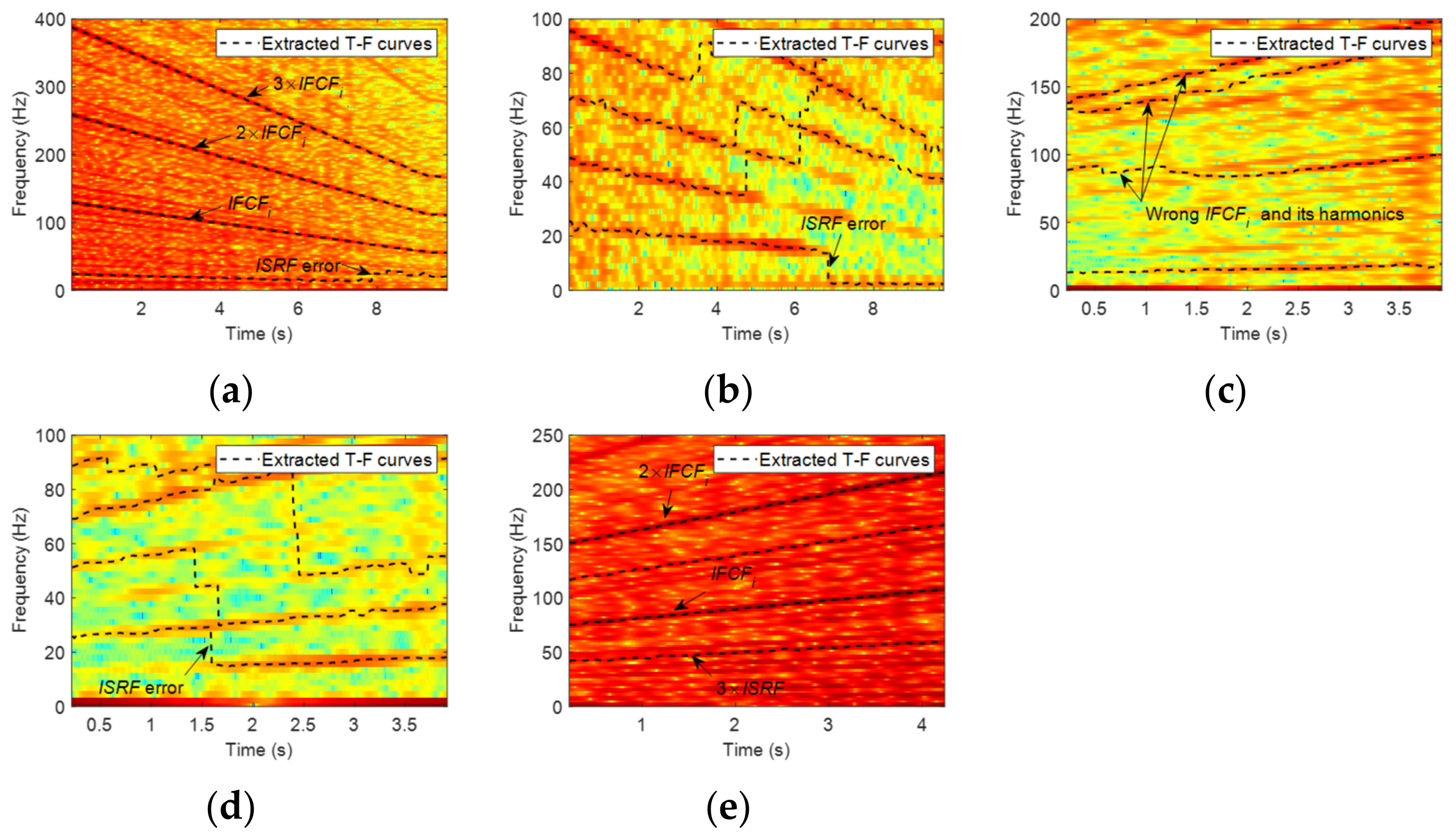 Sensors 23 04338 g022