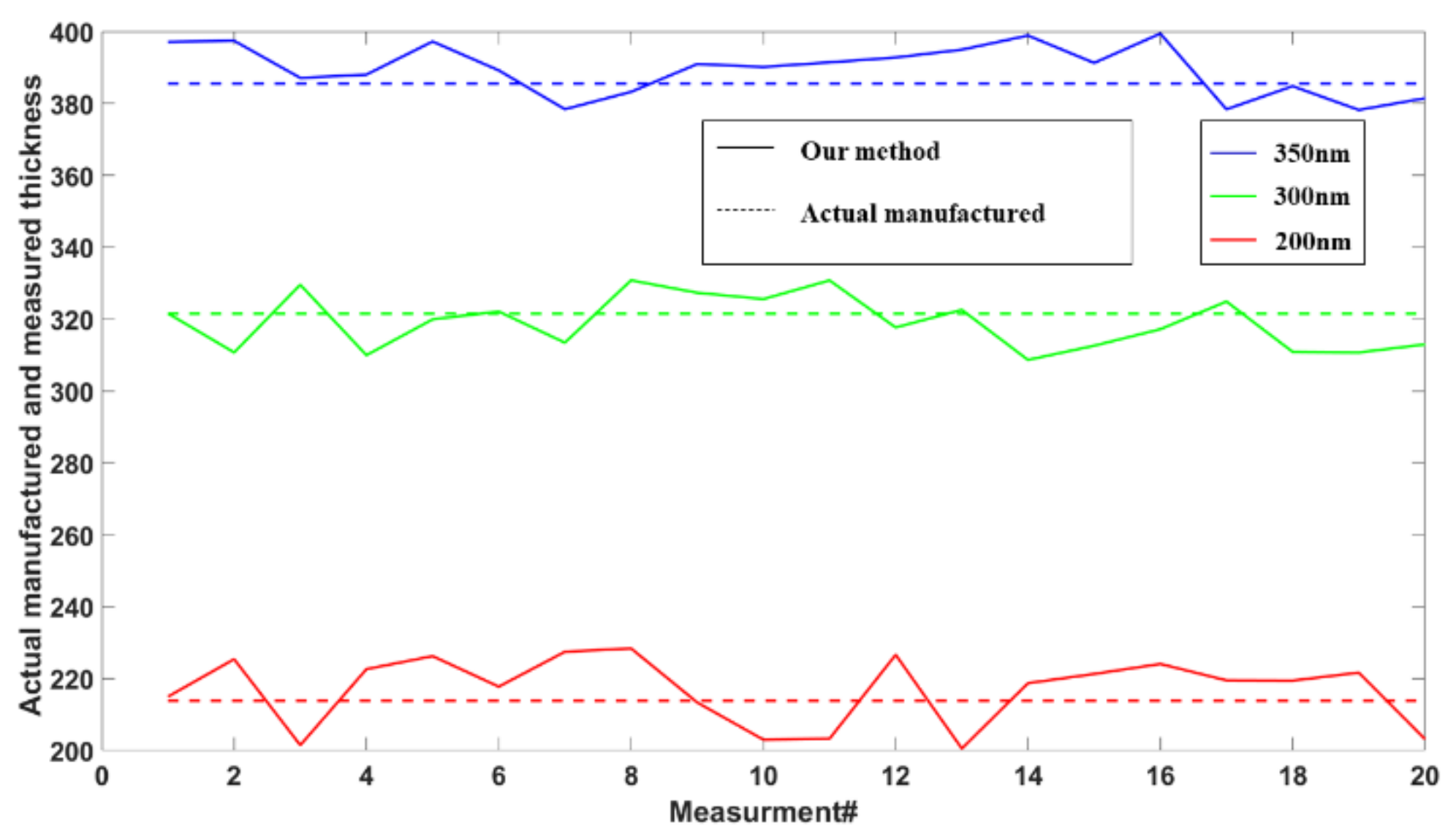Sensors 23 04339 g005