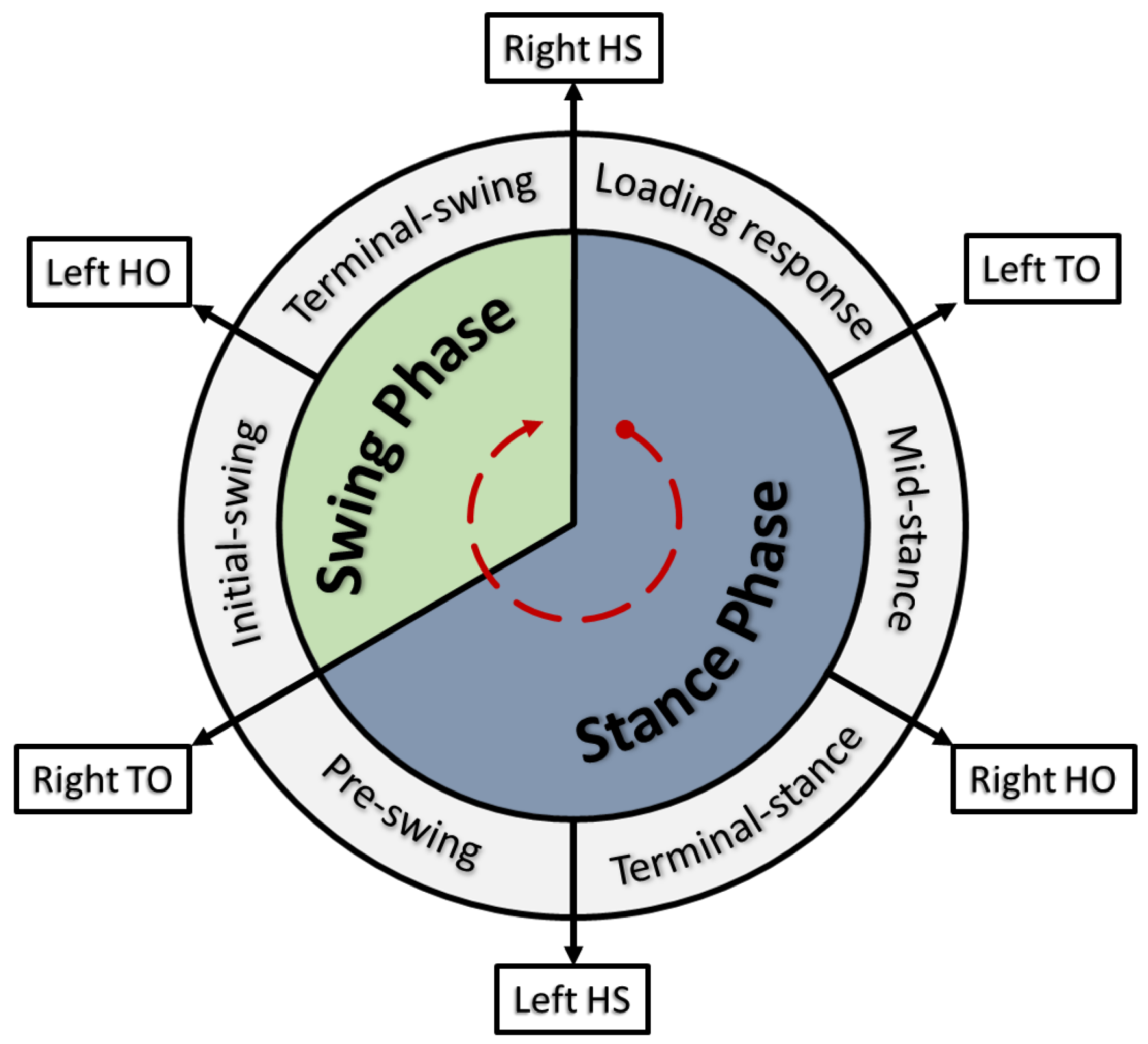 Sensors 23 04340 g001