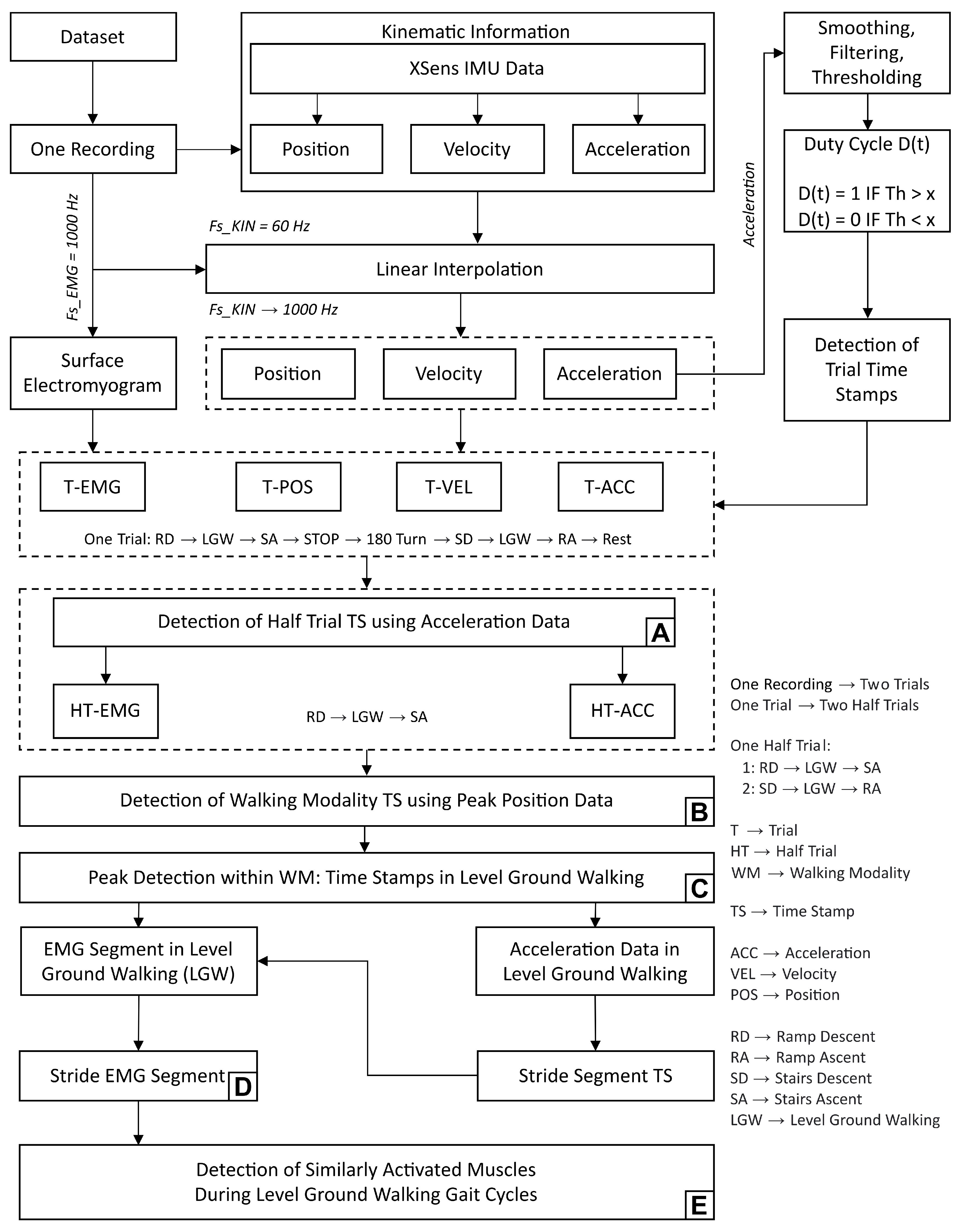 Sensors 23 04340 g003