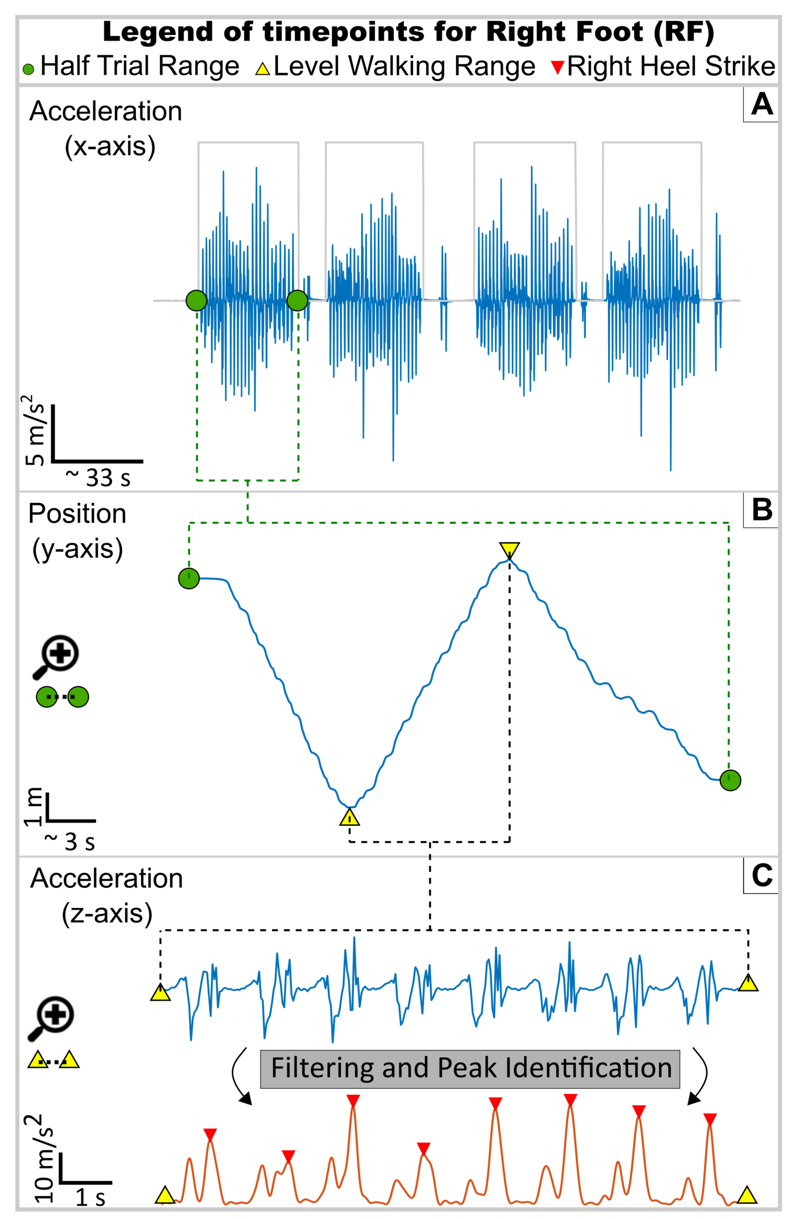 Sensors 23 04340 g004