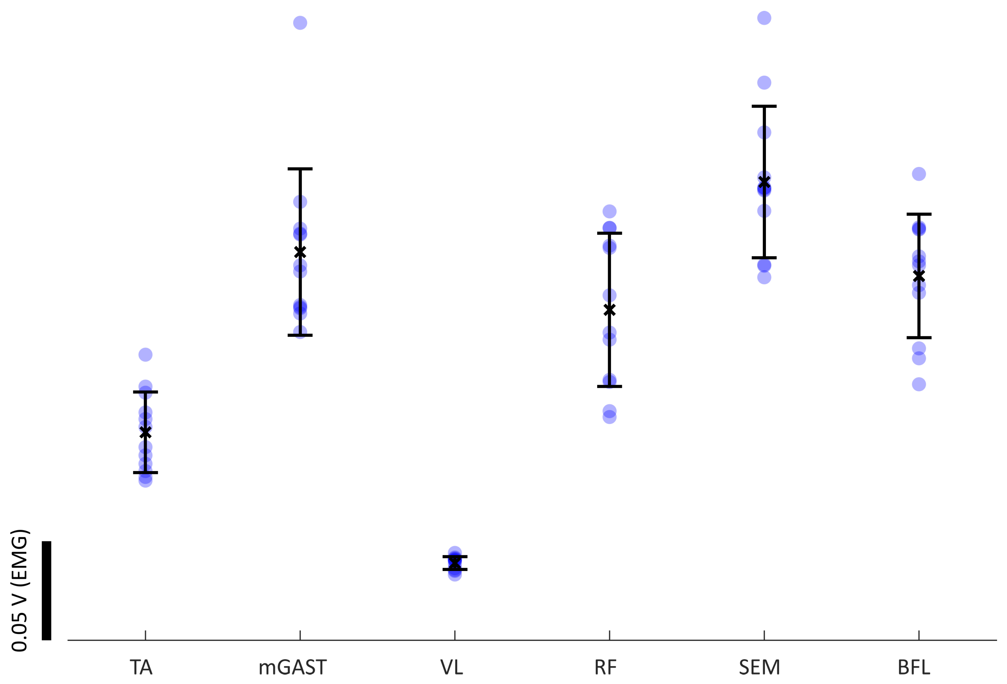 Sensors 23 04340 g006