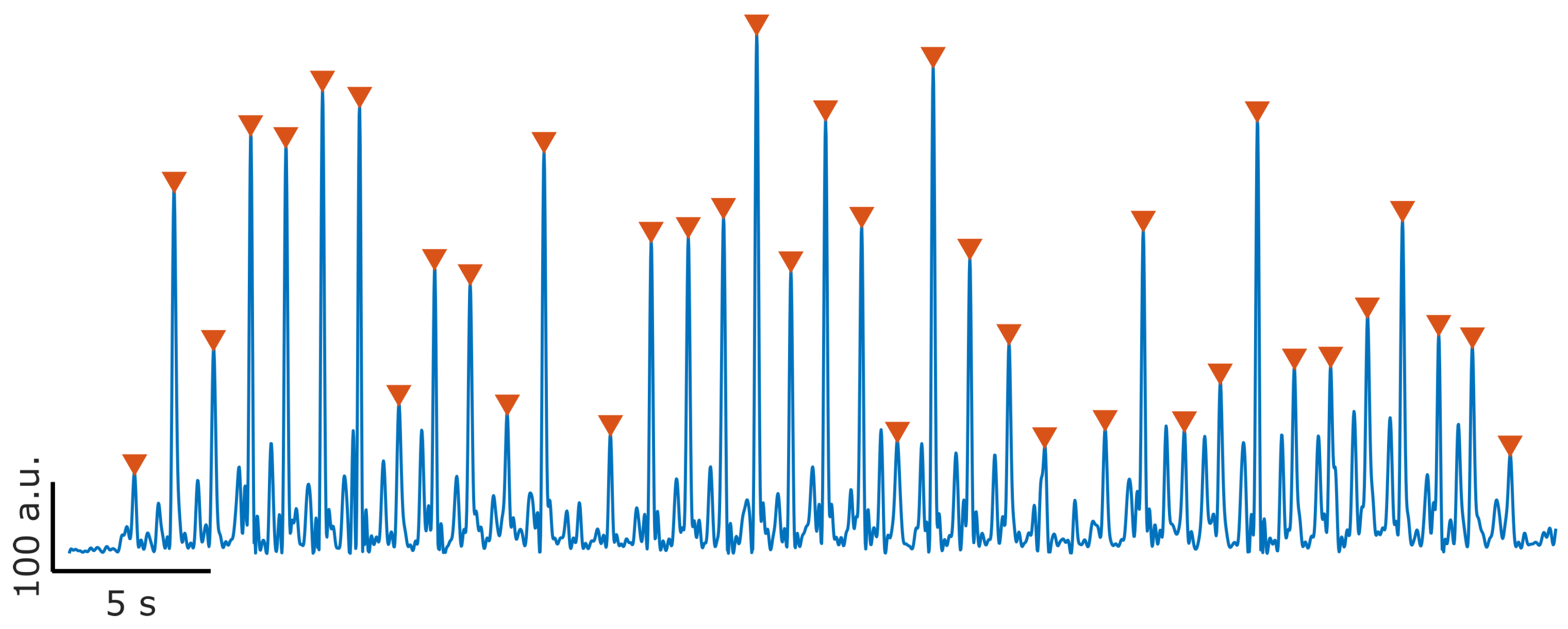 Sensors 23 04340 g007