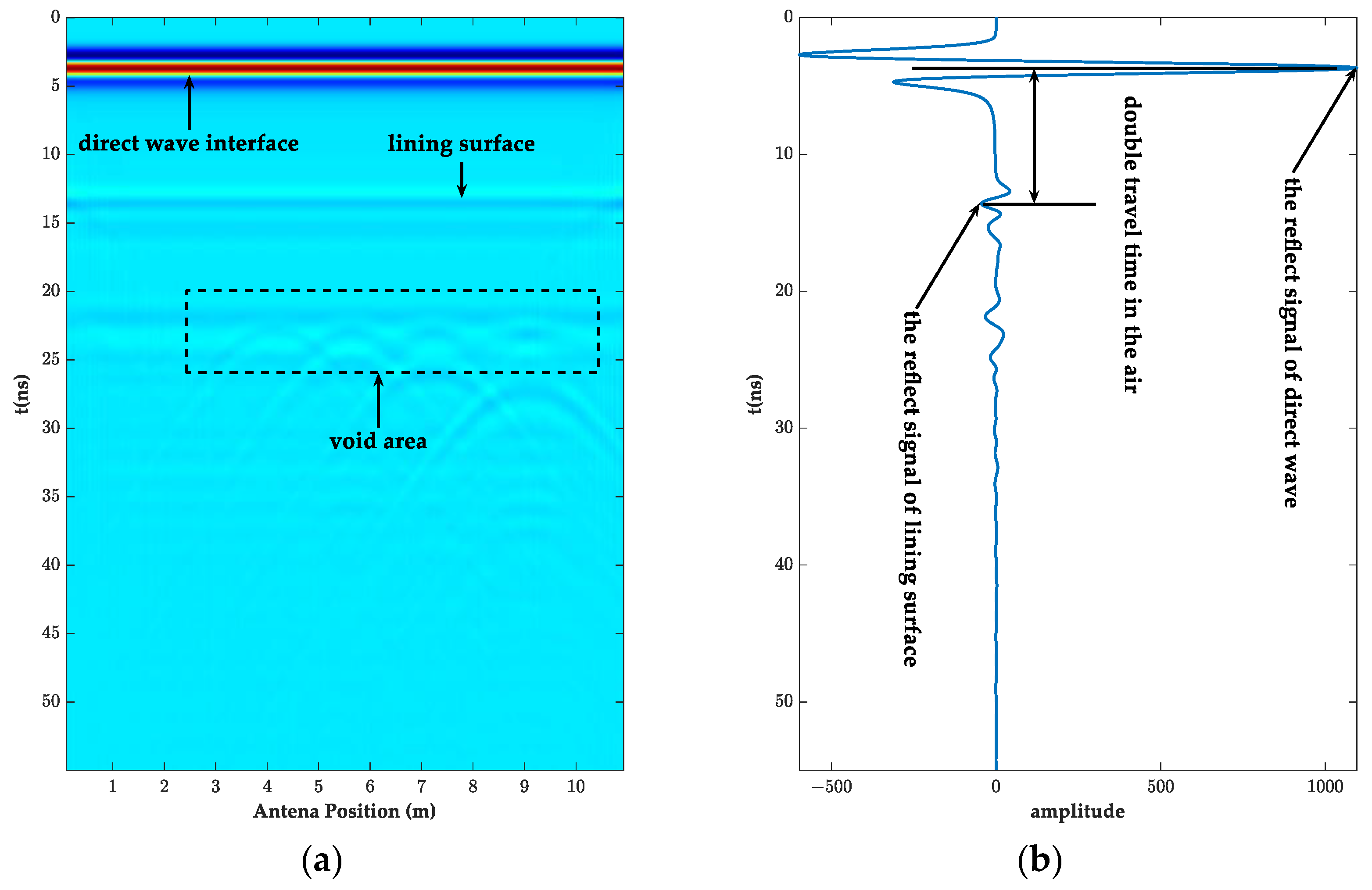 Sensors 23 04343 g002 Sensors 23 04343 g002