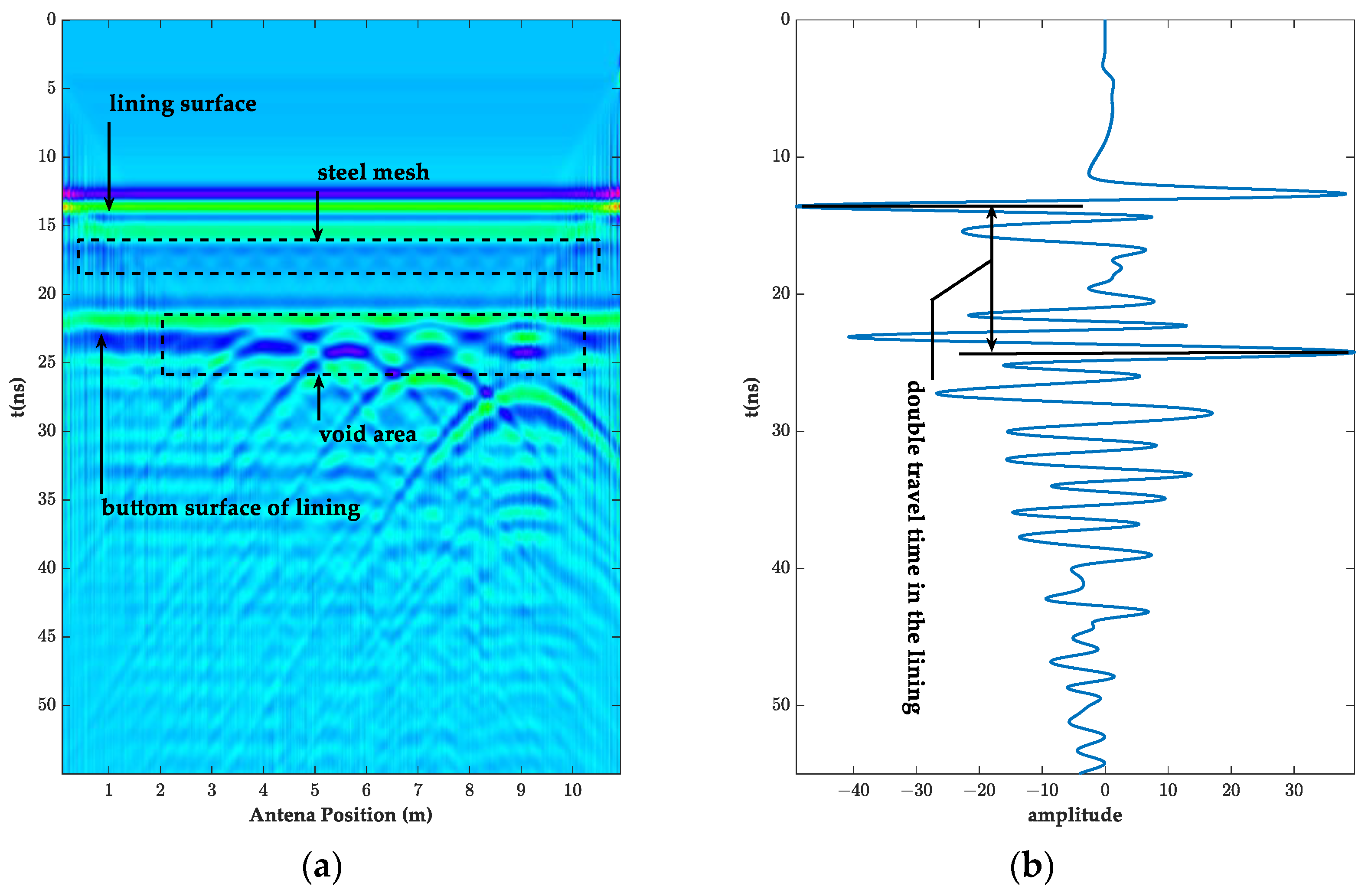 Sensors 23 04343 g003 Sensors 23 04343 g003