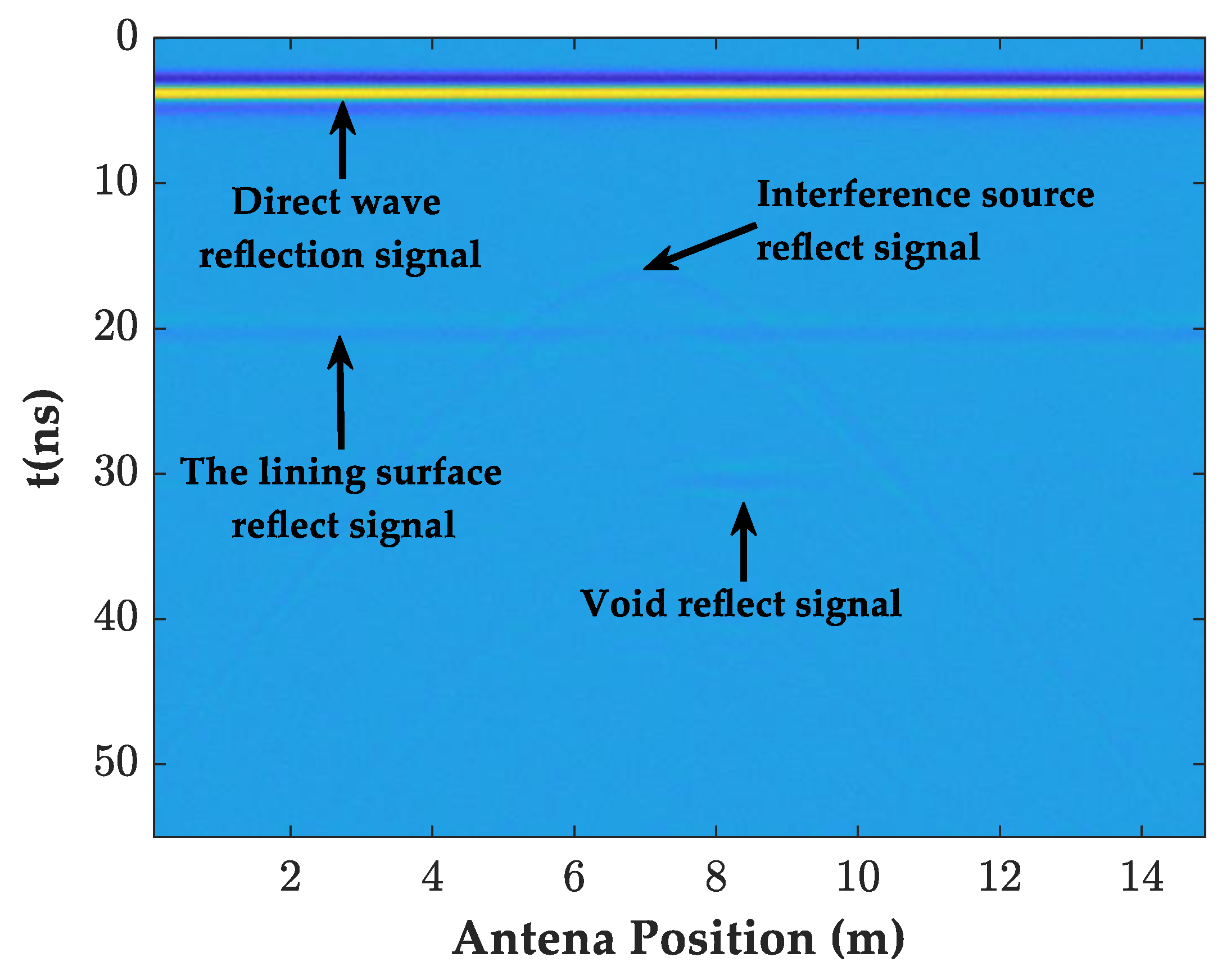 Sensors 23 04343 g007 Sensors 23 04343 g007