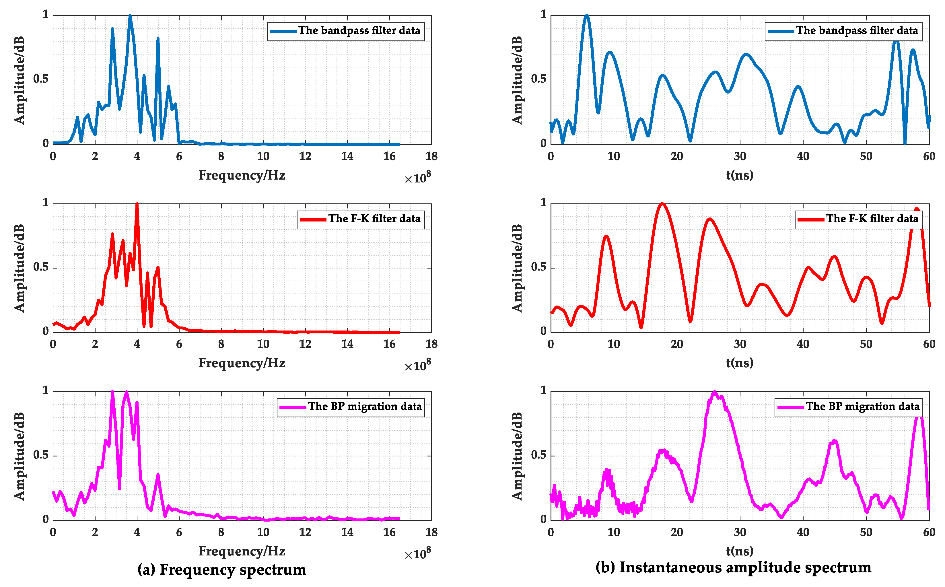 Sensors 23 04343 g015 Sensors 23 04343 g015