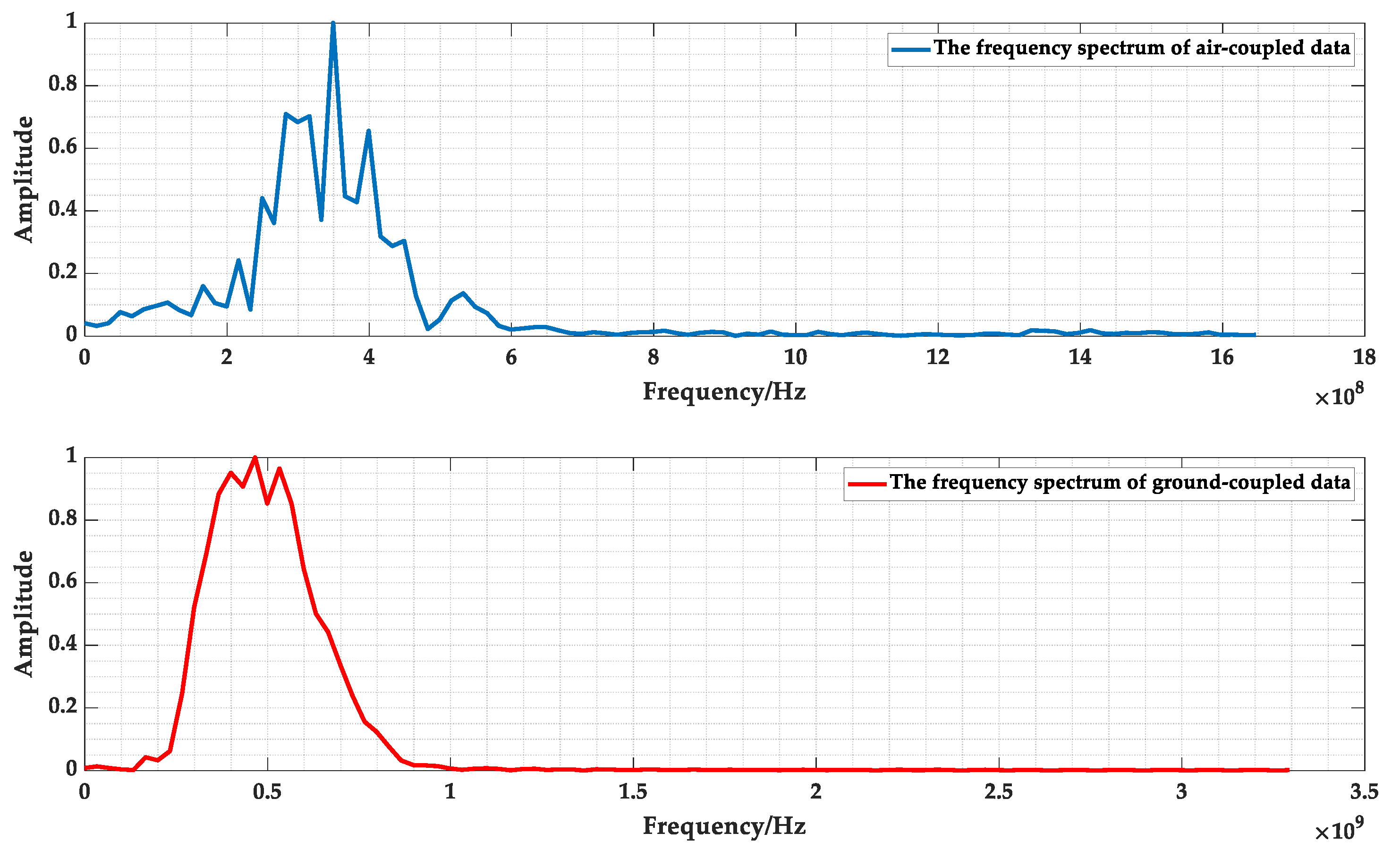 Sensors 23 04343 g018 Sensors 23 04343 g018