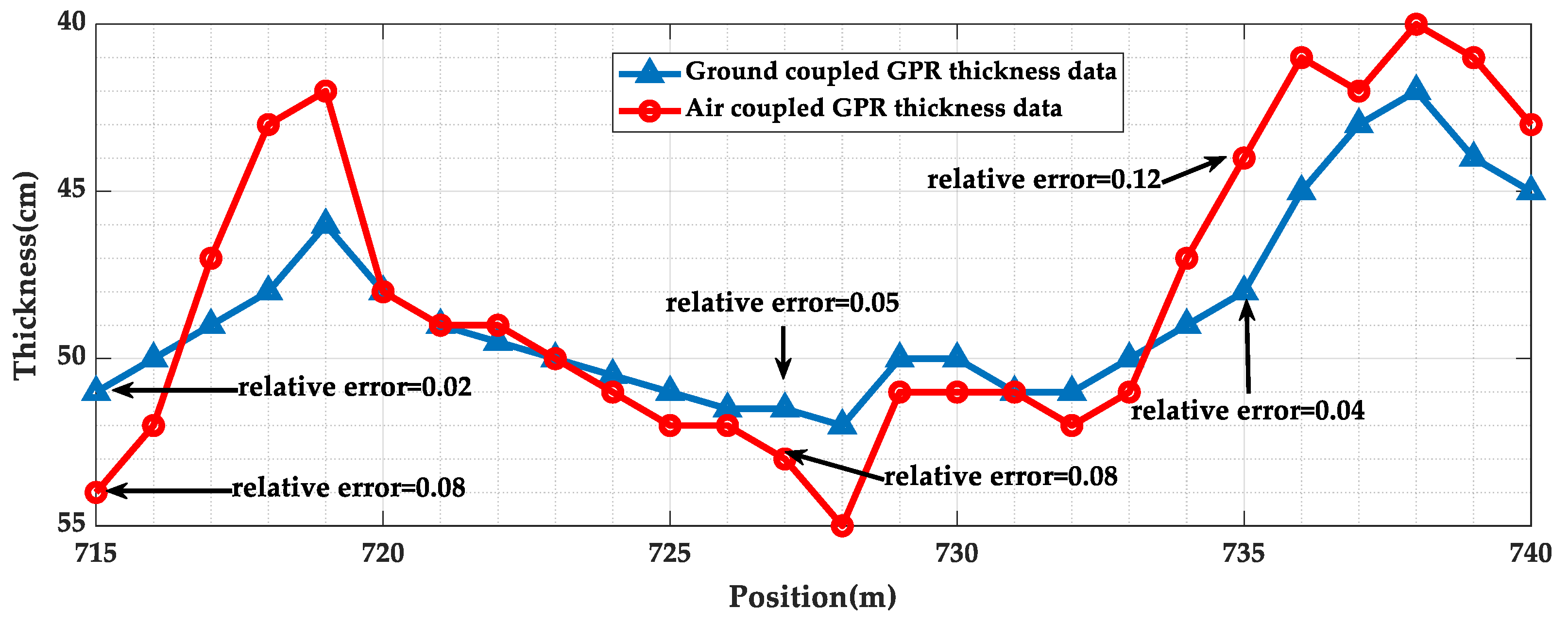 Sensors 23 04343 g019 Sensors 23 04343 g019