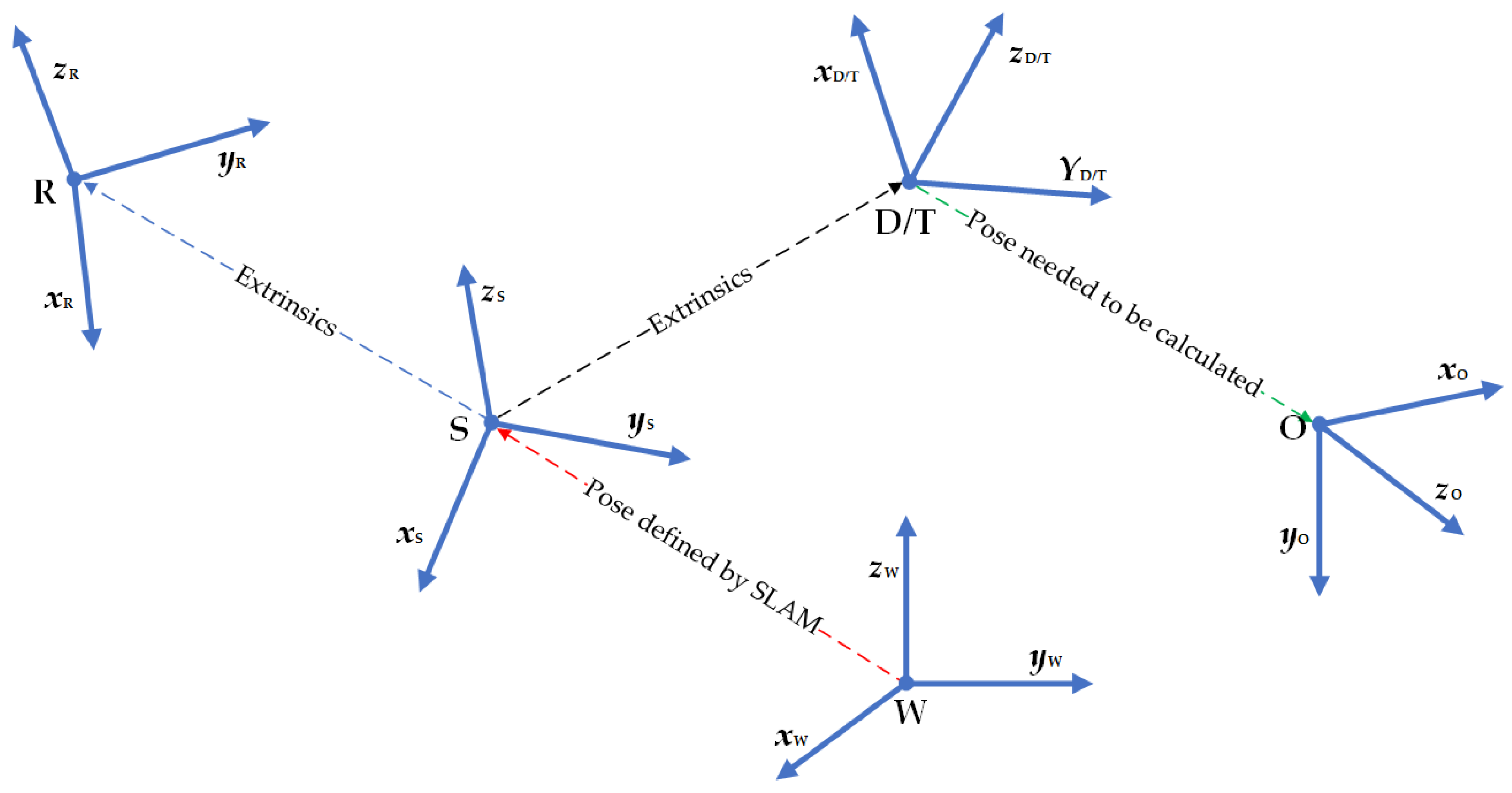 Sensors 23 04344 g002