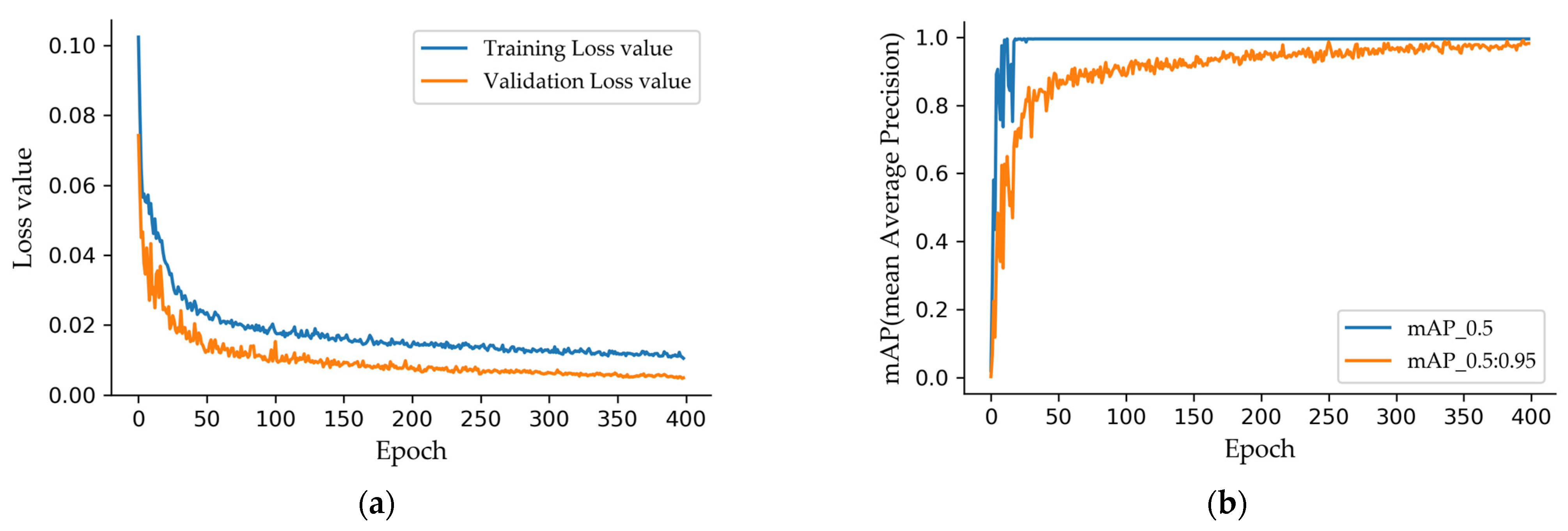 Sensors 23 04344 g004