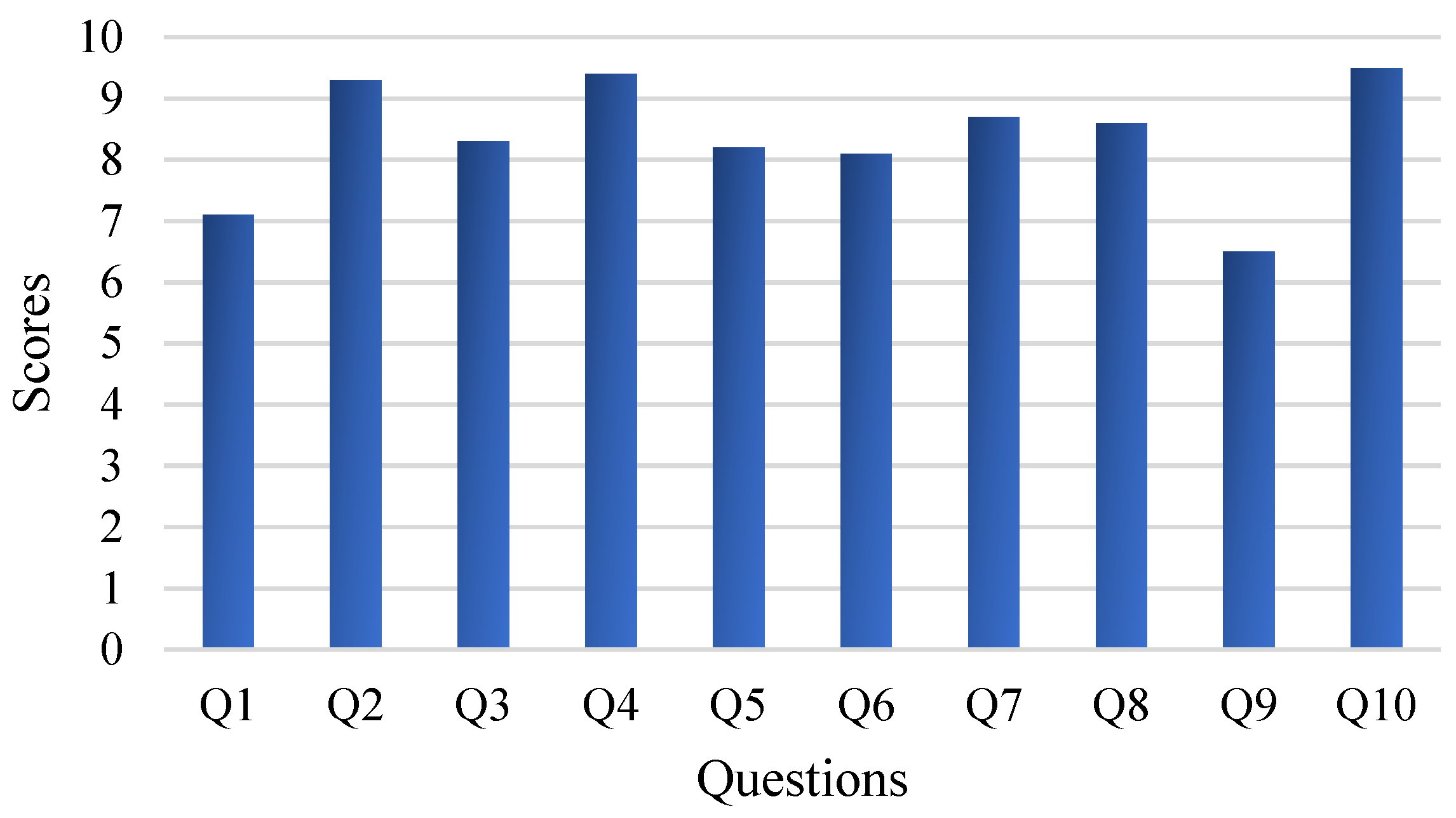 Sensors 23 04344 g016