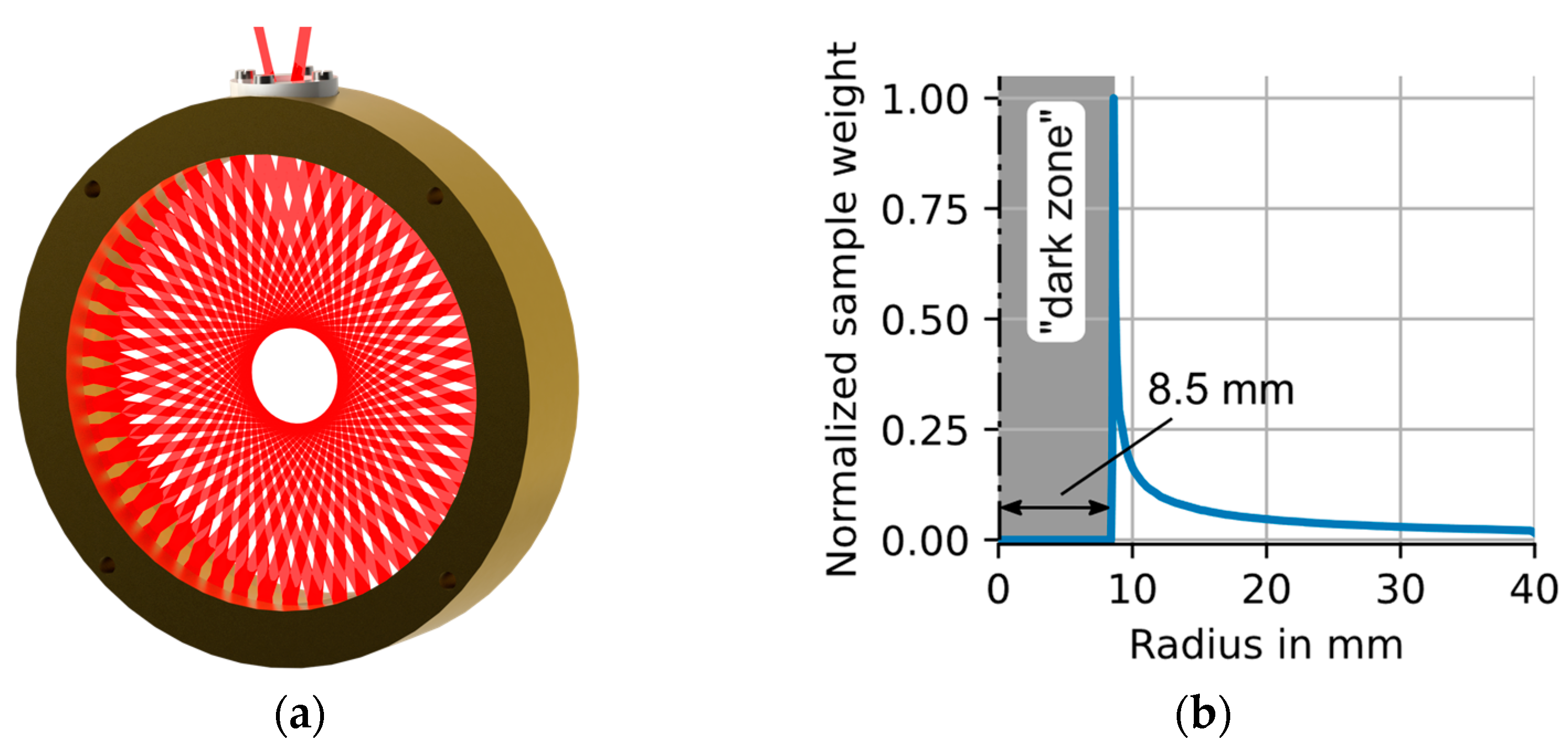 Sensors 23 04345 g002 Sensors 23 04345 g002
