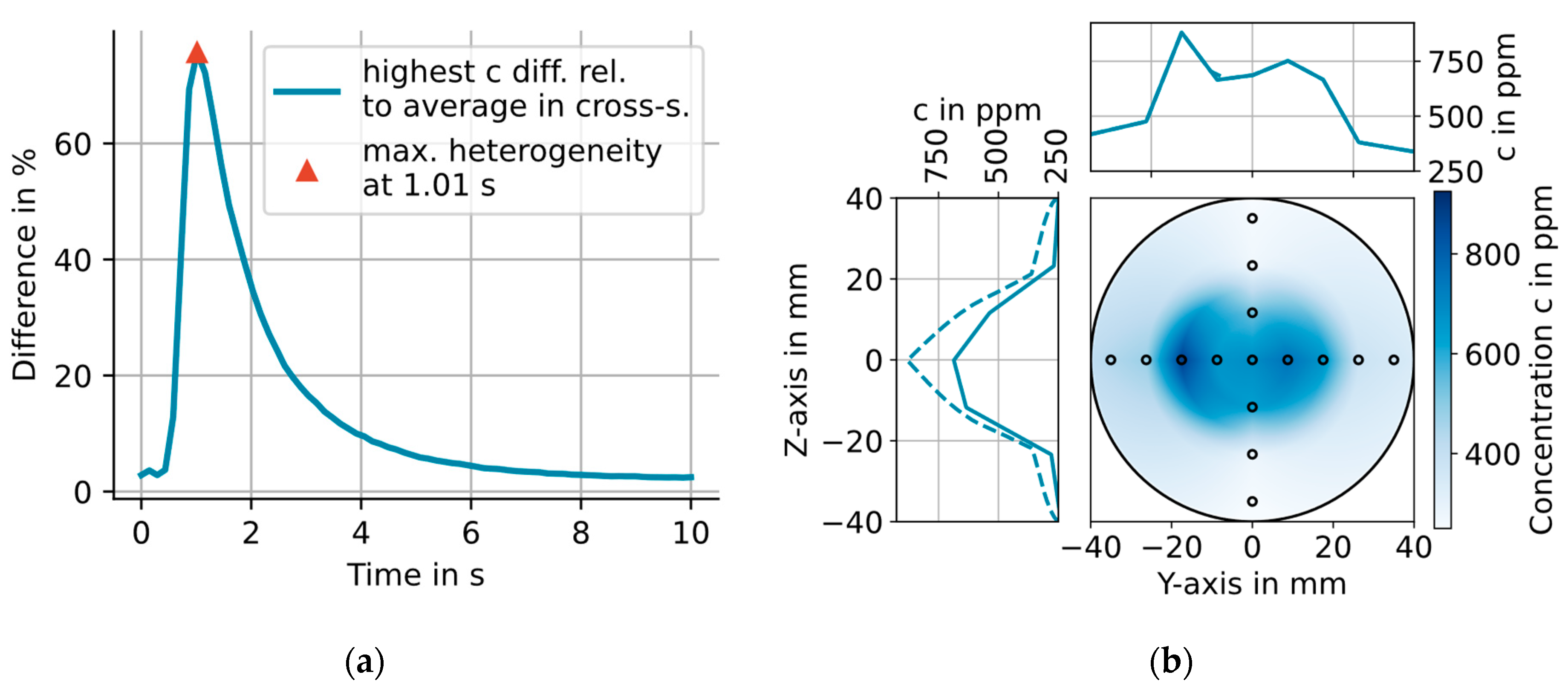 Sensors 23 04345 g005 Sensors 23 04345 g005