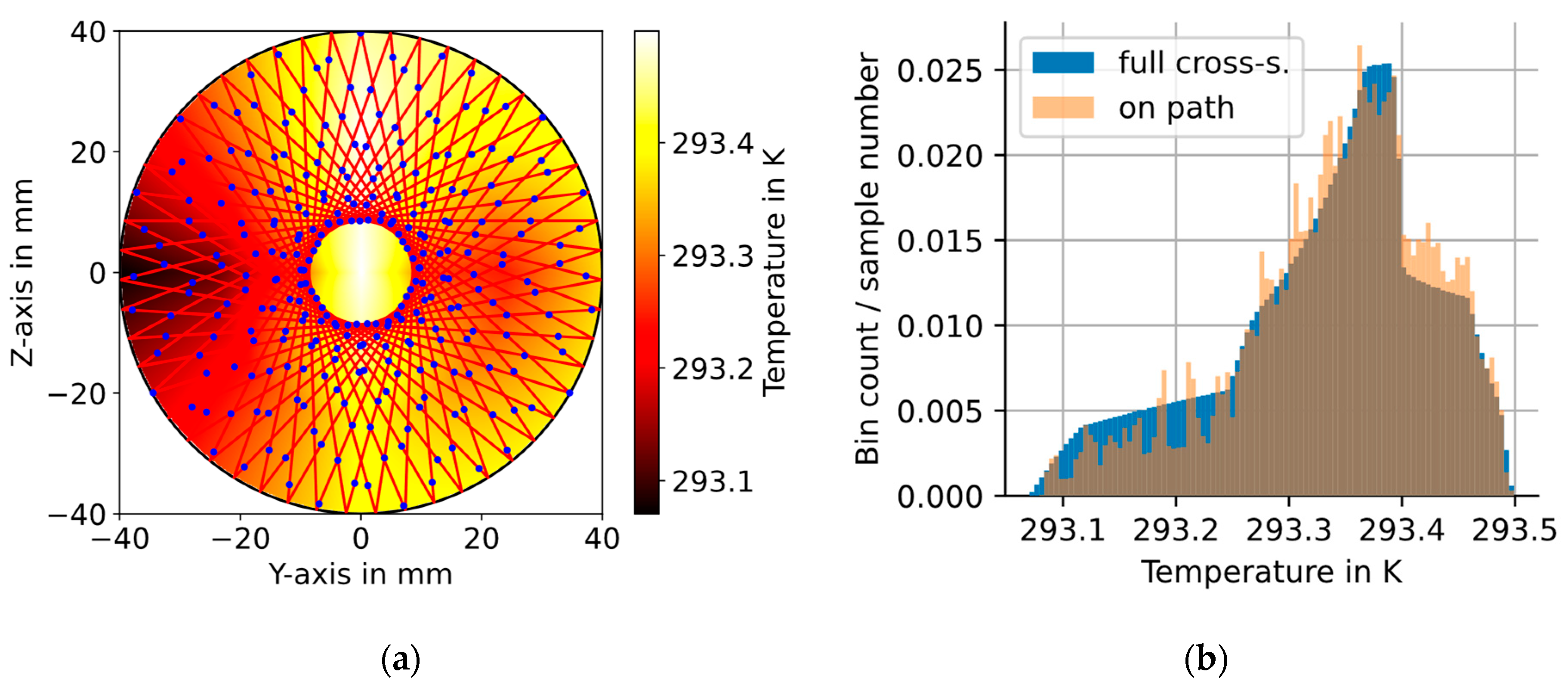 Sensors 23 04345 g006 Sensors 23 04345 g006