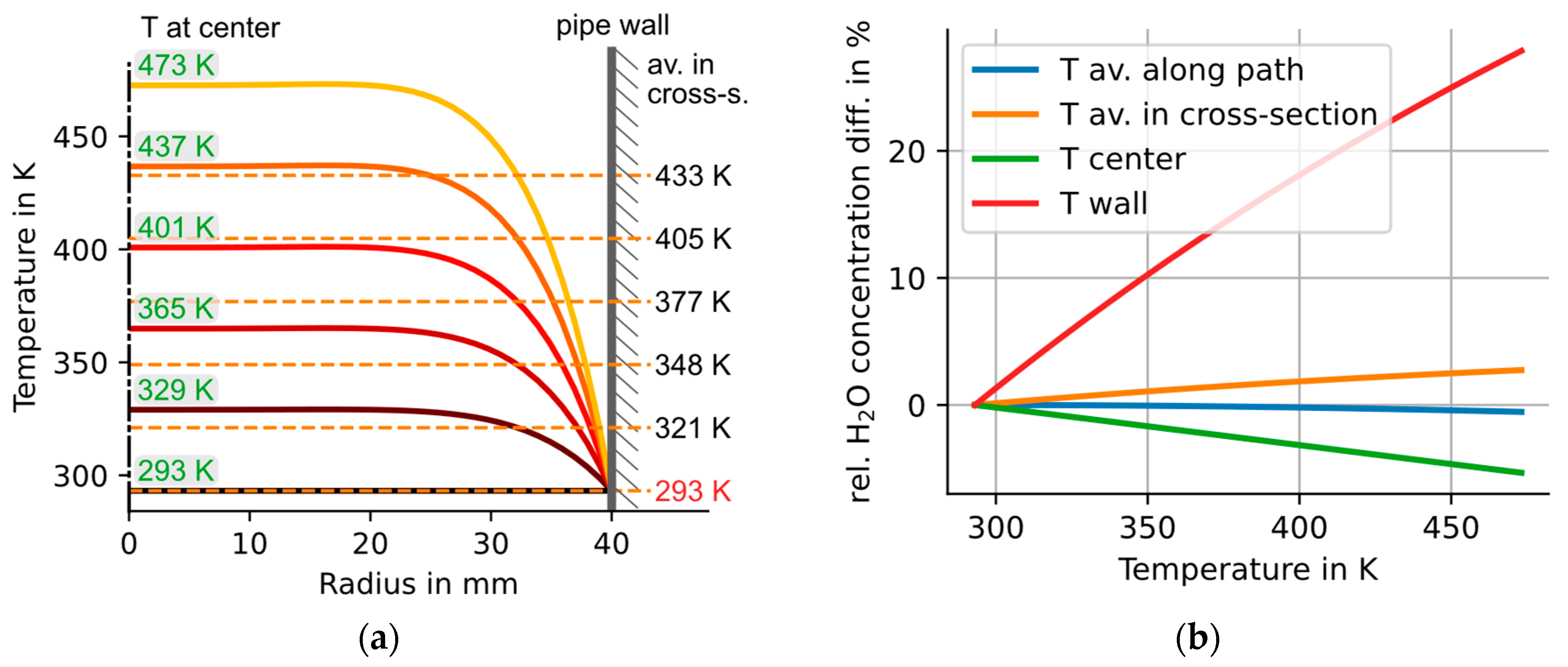 Sensors 23 04345 g008 Sensors 23 04345 g008