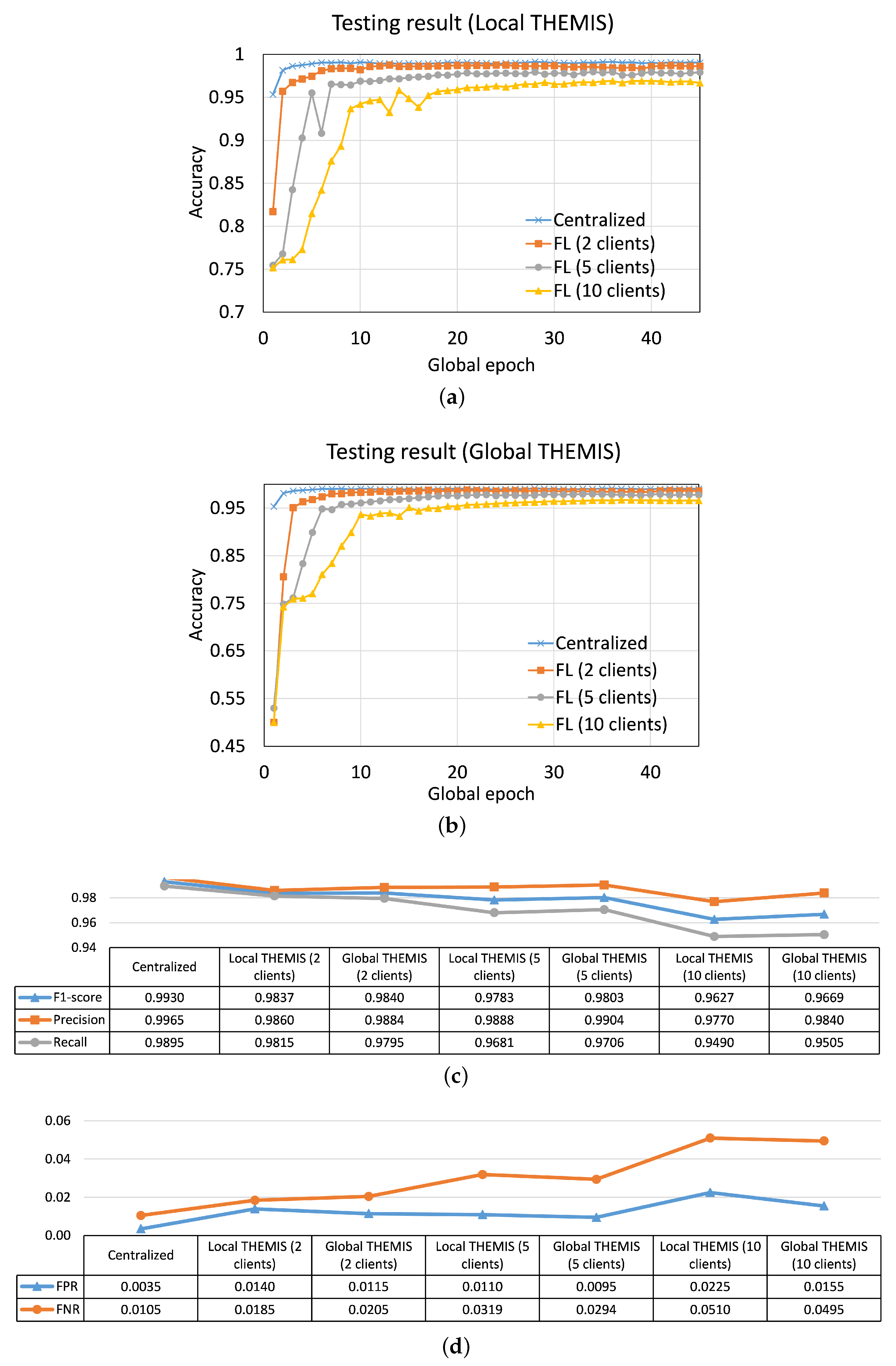 Sensors 23 04346 g004 Sensors 23 04346 g004