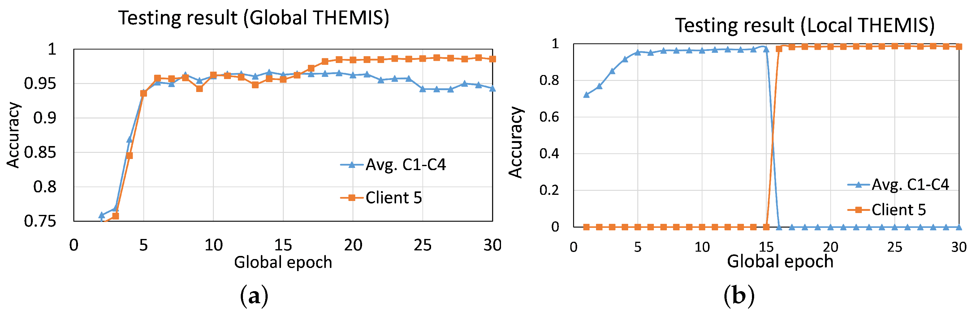 Sensors 23 04346 g006 Sensors 23 04346 g006