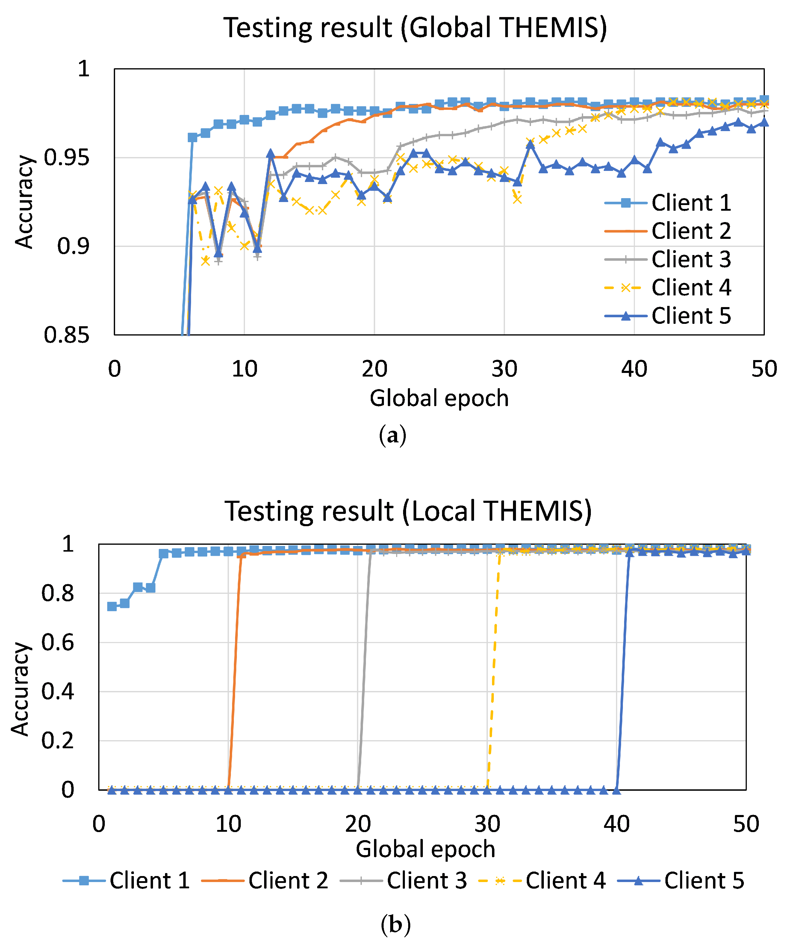 Sensors 23 04346 g007 Sensors 23 04346 g007