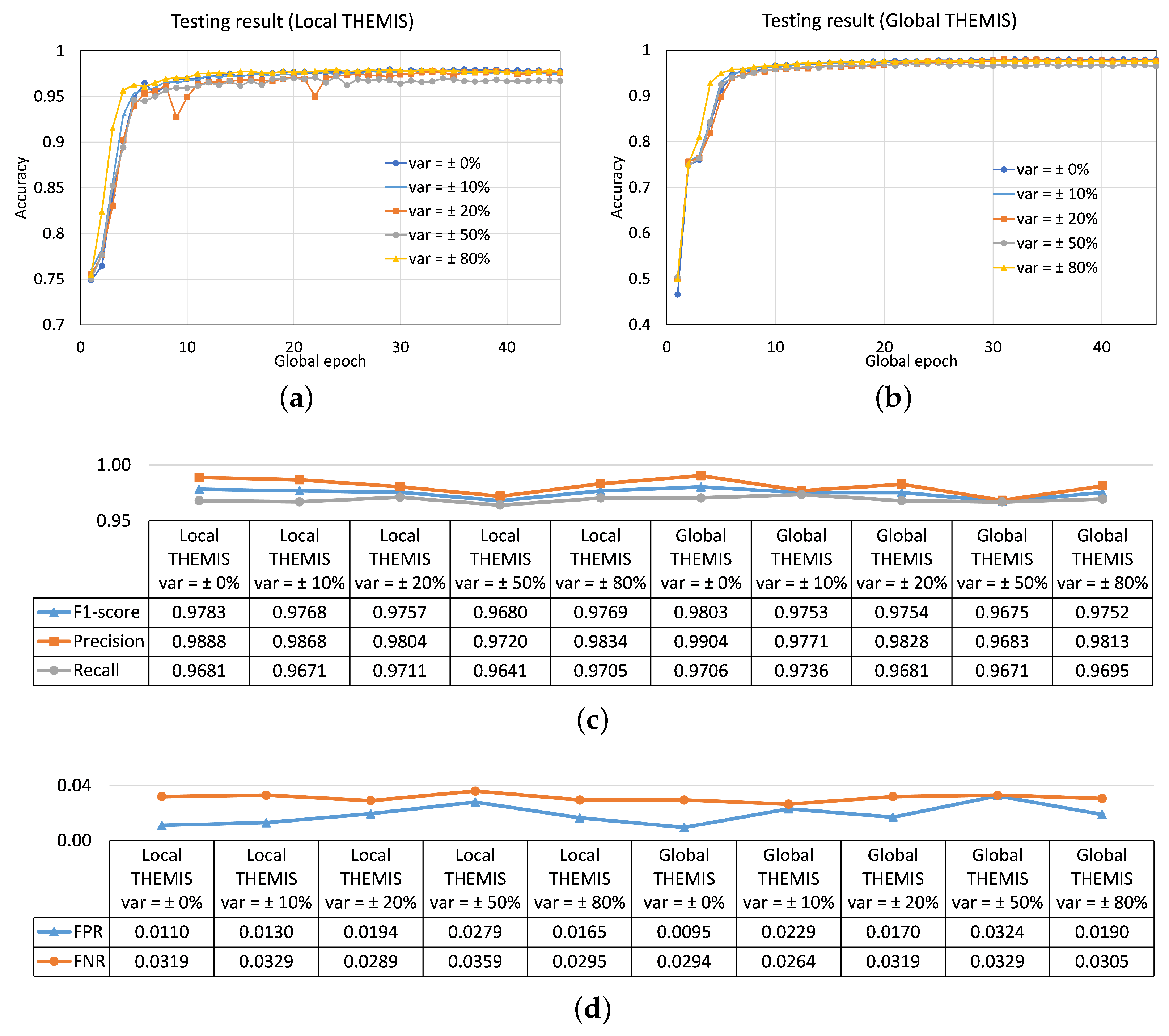 Sensors 23 04346 g009 Sensors 23 04346 g009