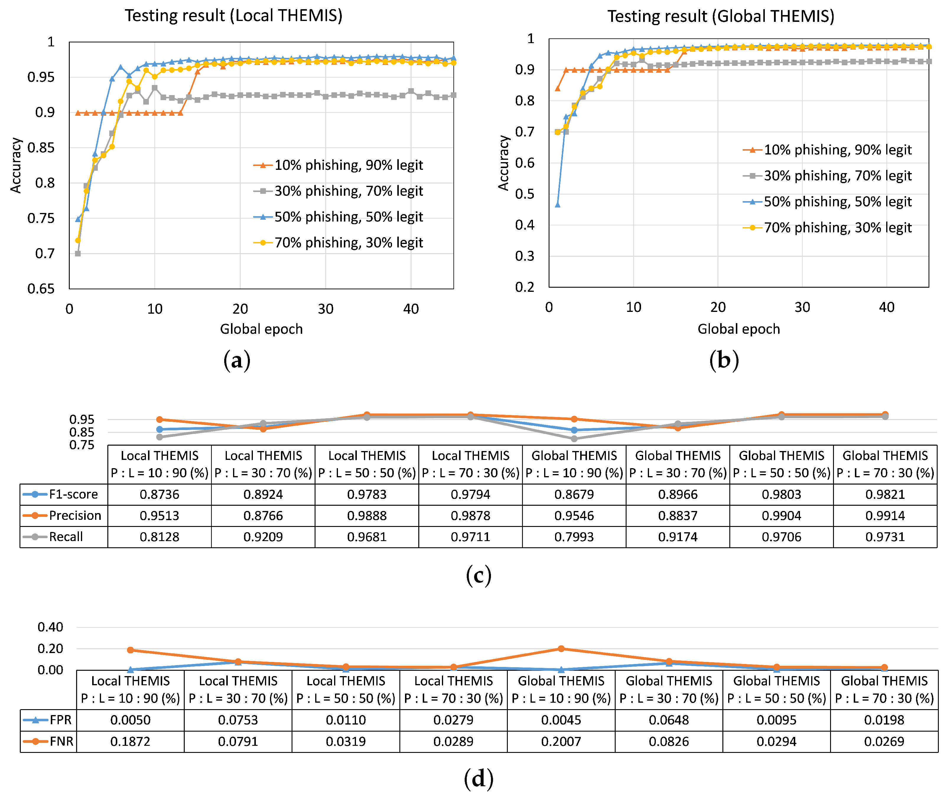 Sensors 23 04346 g010 Sensors 23 04346 g010