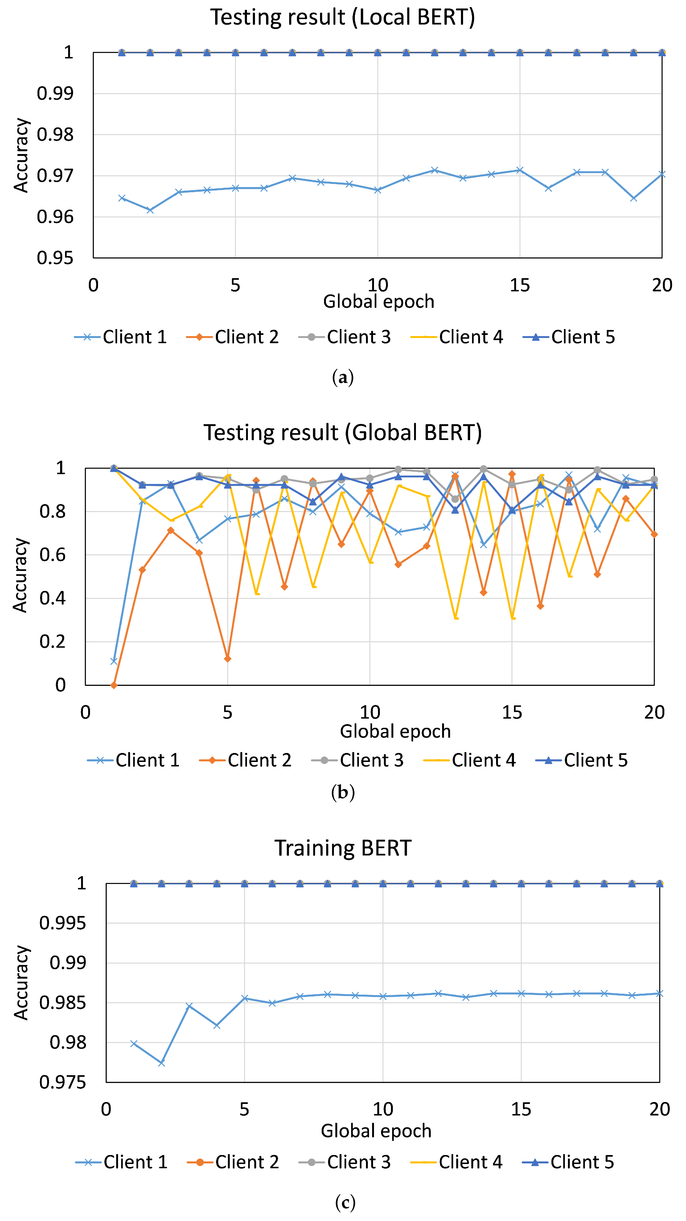 Sensors 23 04346 g012 Sensors 23 04346 g012