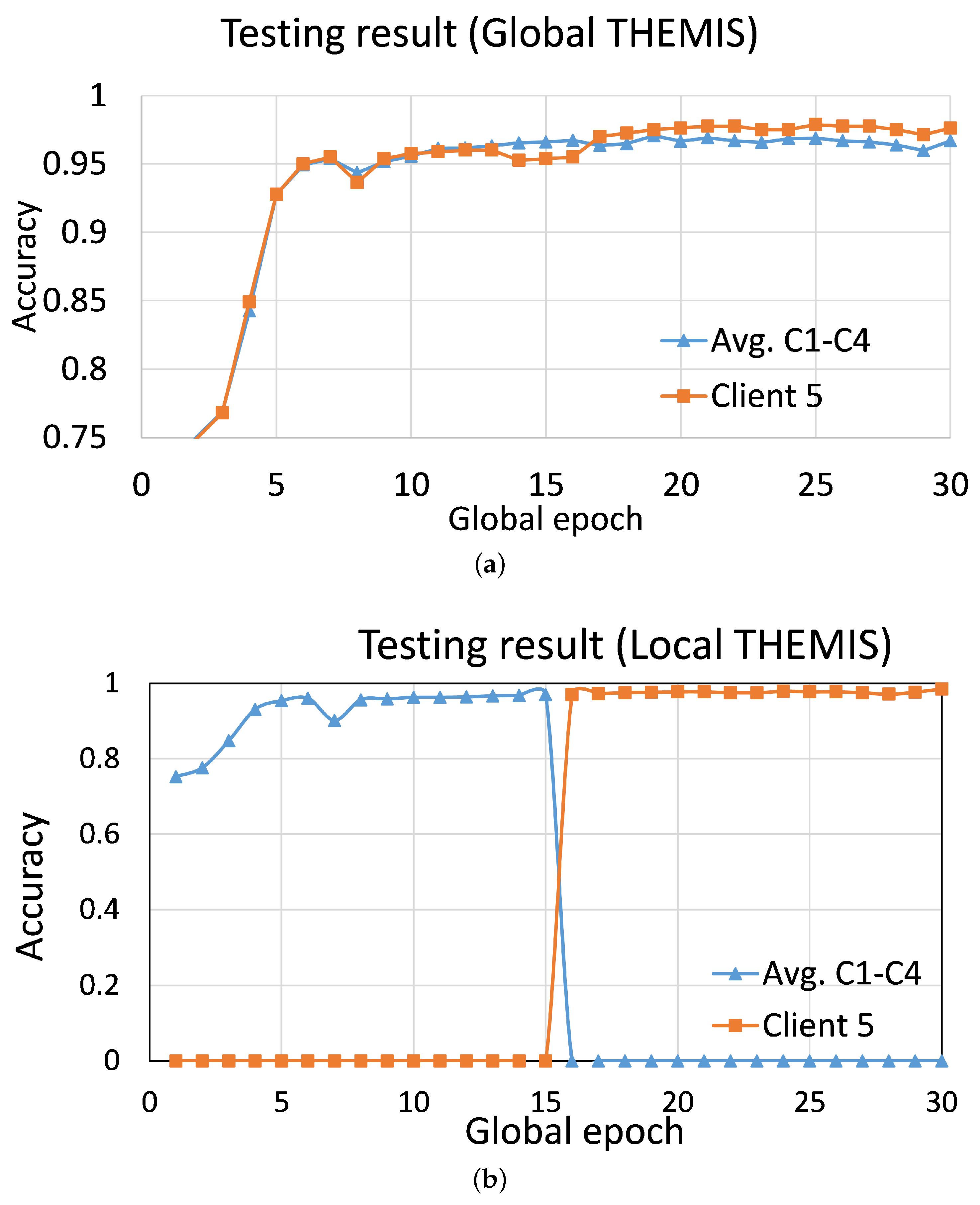 Sensors 23 04346 g0a2 Sensors 23 04346 g0a2