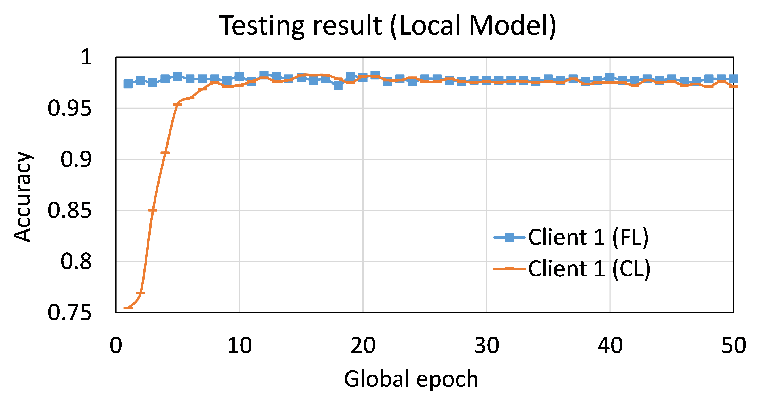 Sensors 23 04346 g0a4 Sensors 23 04346 g0a4