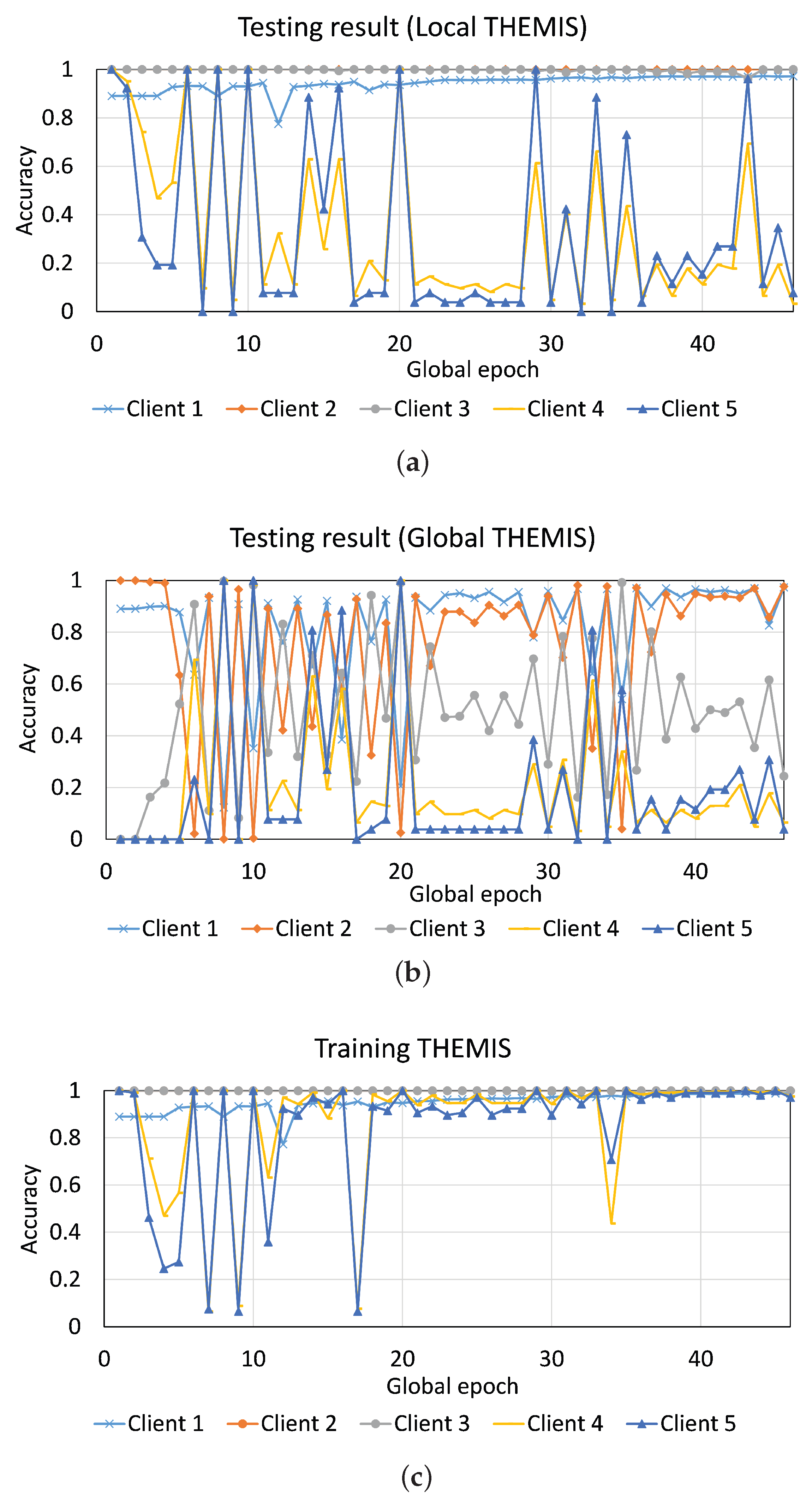 Sensors 23 04346 g0a7 Sensors 23 04346 g0a7