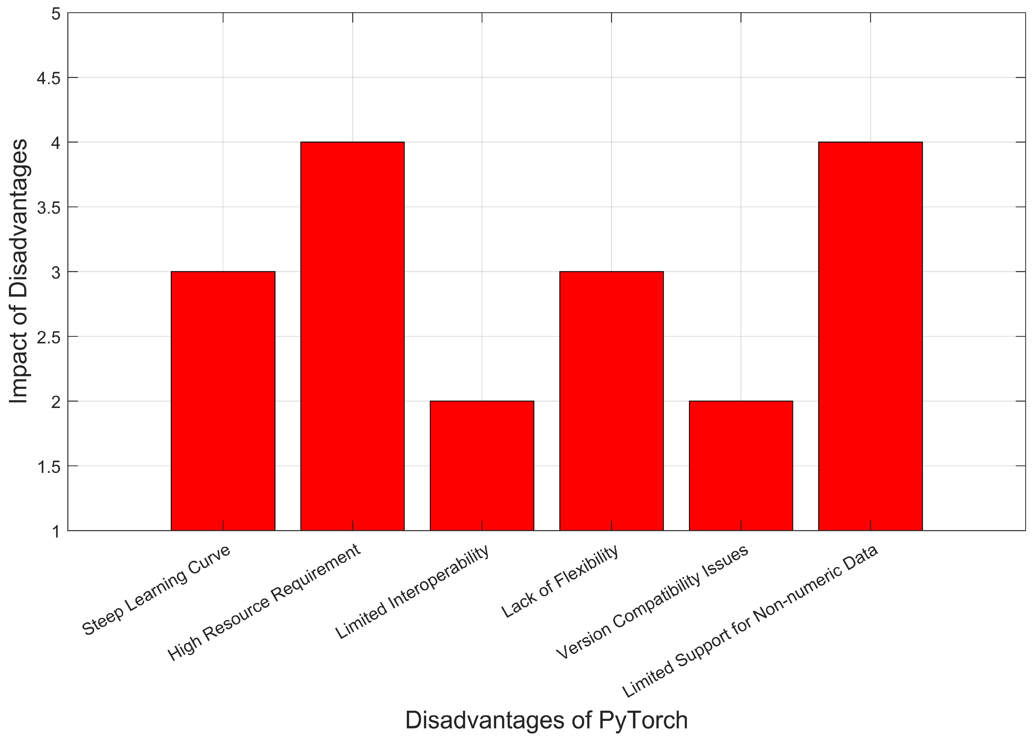 Sensors 23 04347 g002
