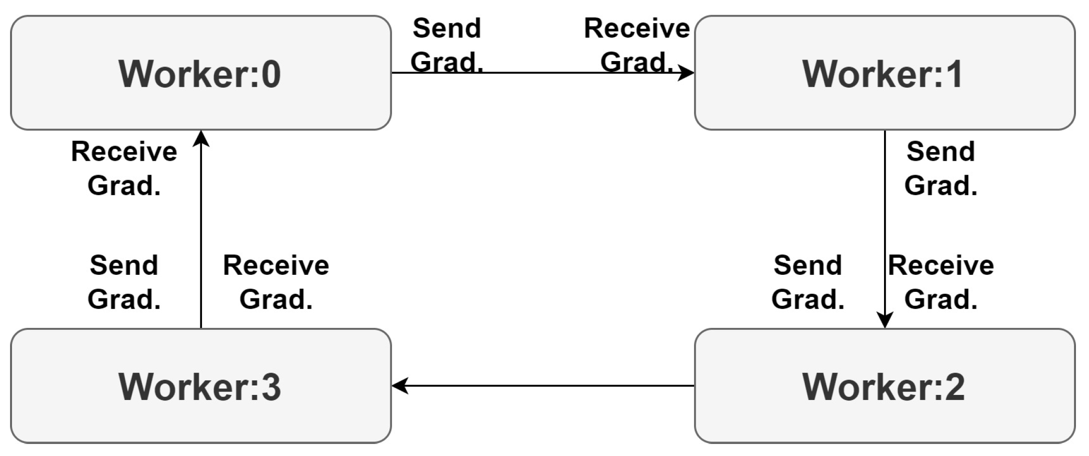 Sensors 23 04347 g005